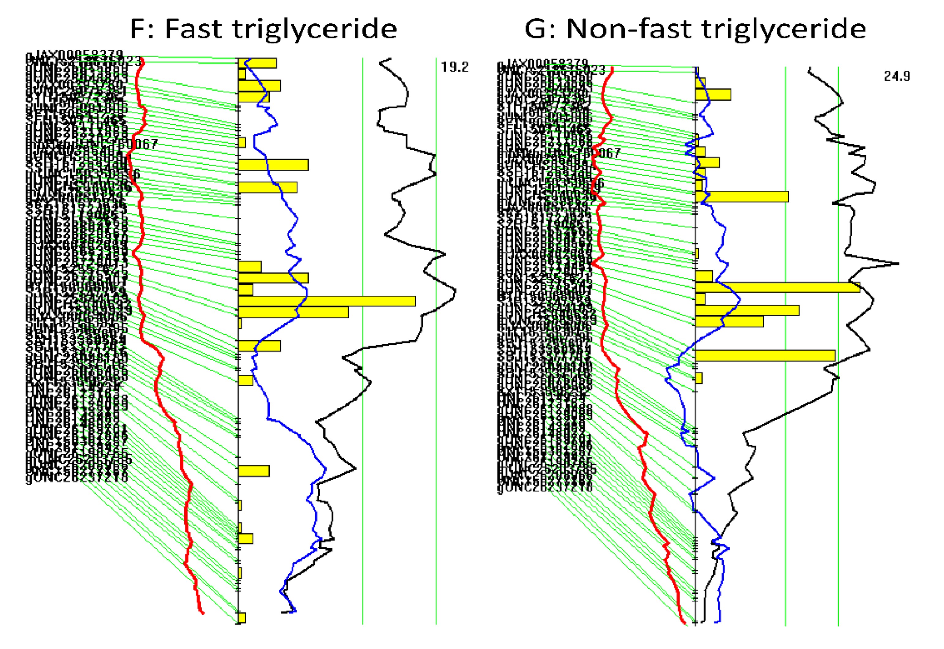Cells 11 02669 g003b Cells 11 02669 g003b