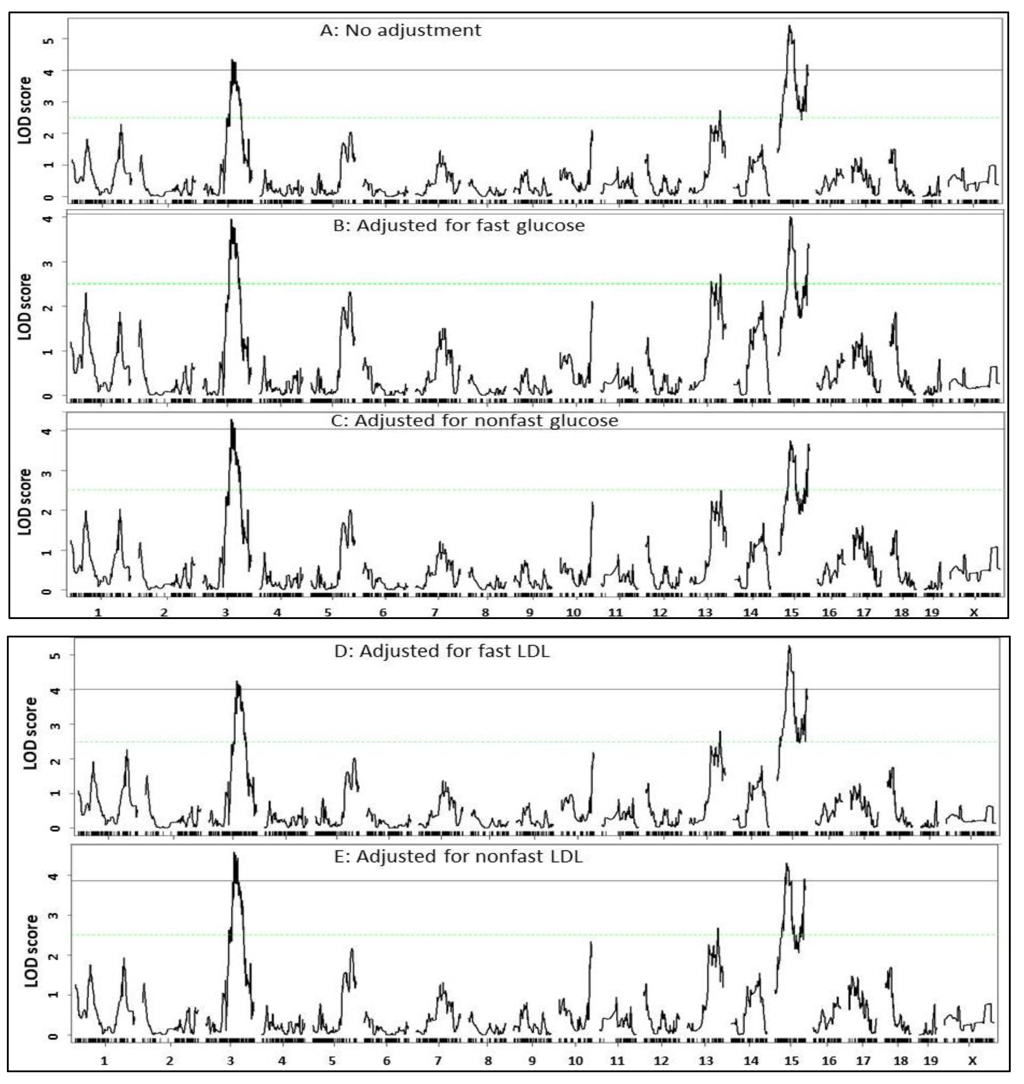 Cells 11 02669 g005a Cells 11 02669 g005a