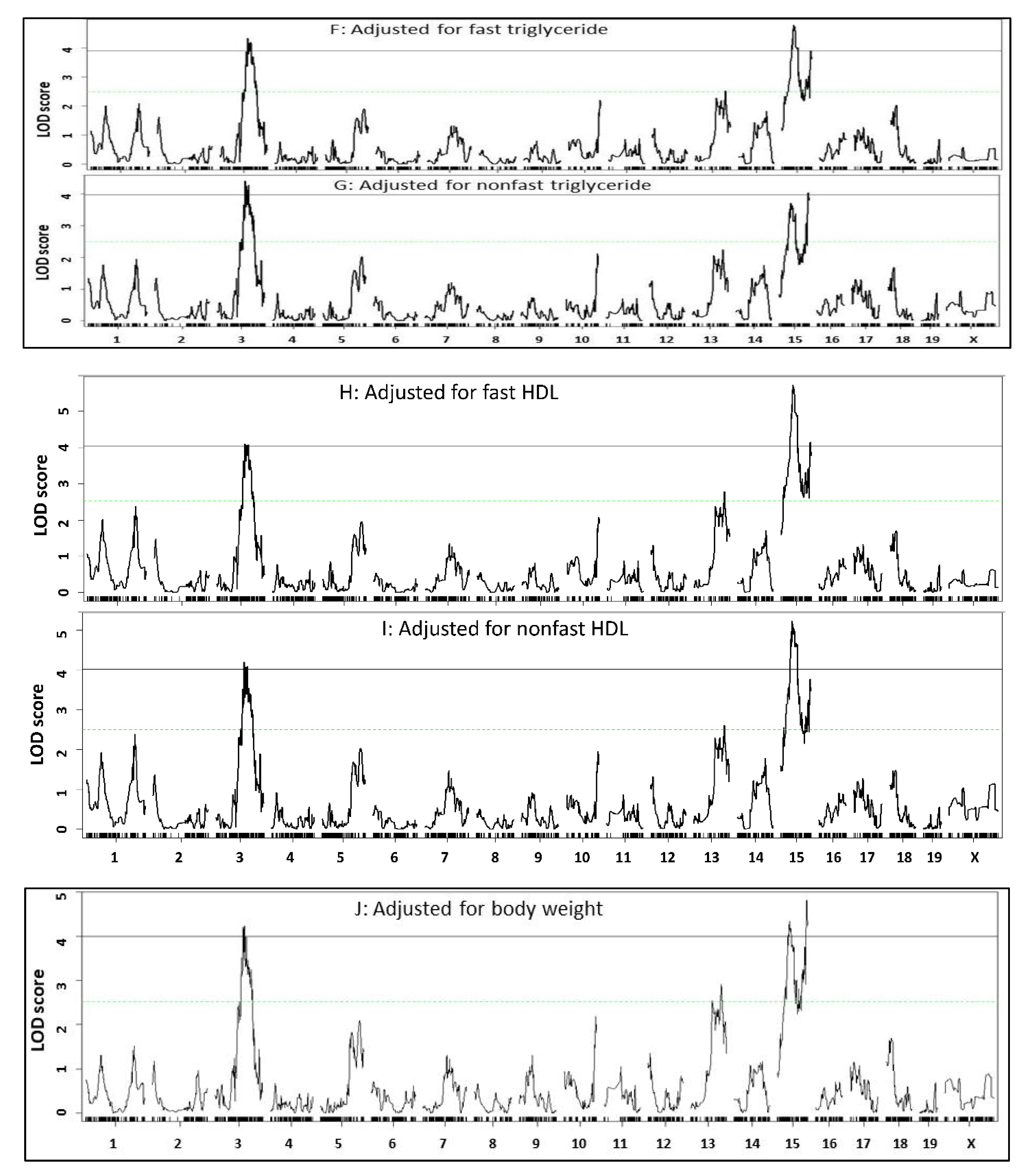 Cells 11 02669 g005b Cells 11 02669 g005b