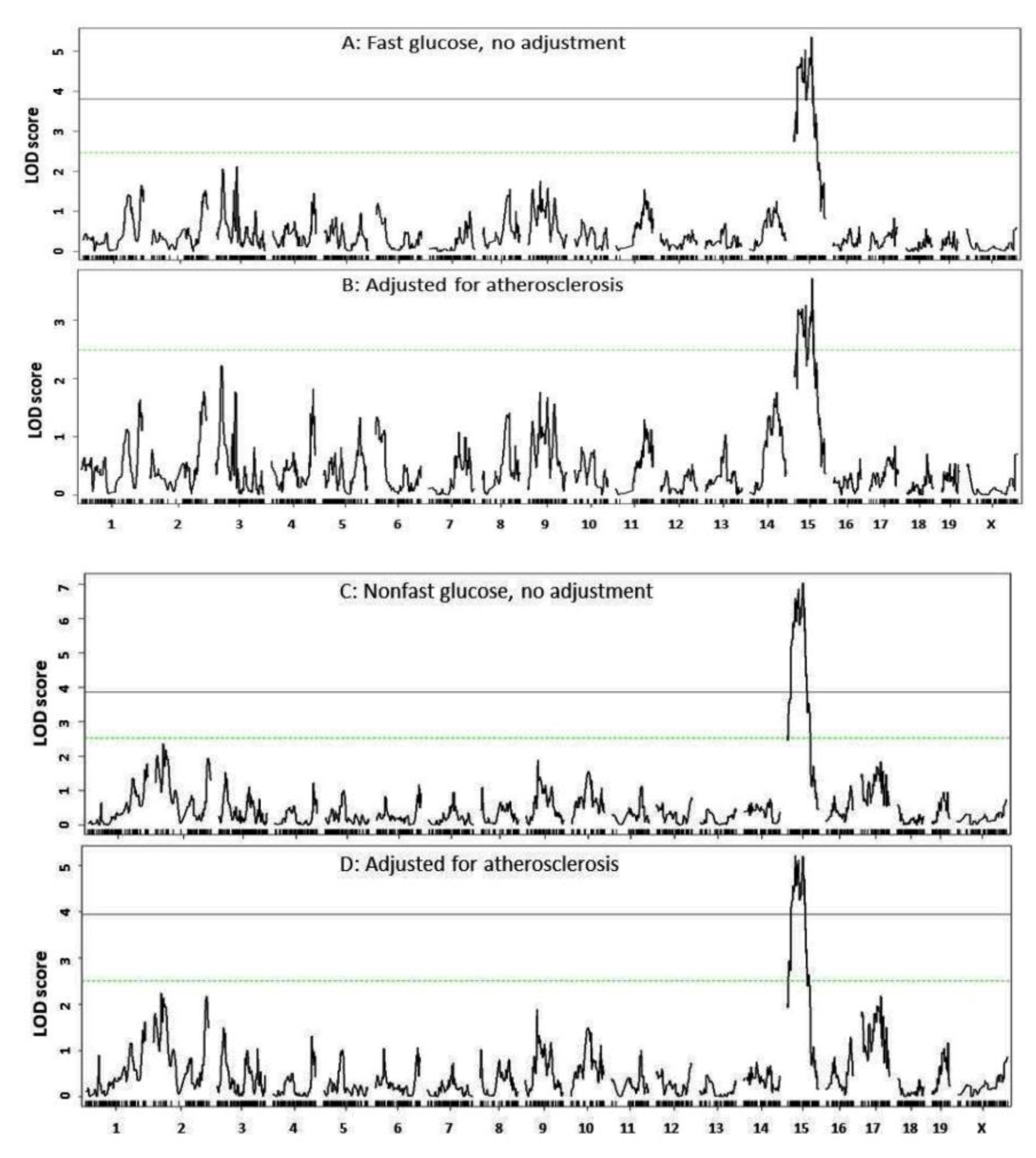 Cells 11 02669 g006 Cells 11 02669 g006