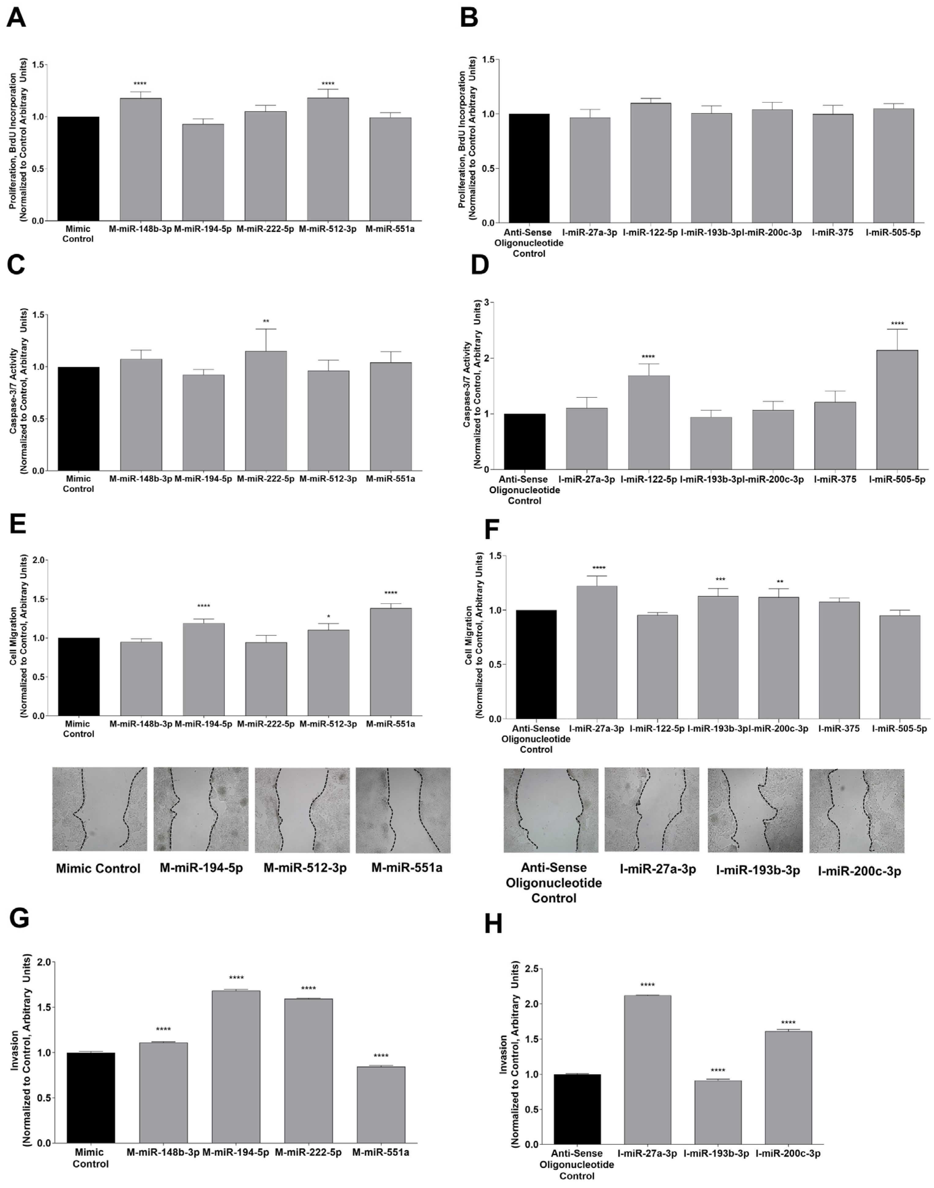 Cells 11 02673 g003 550