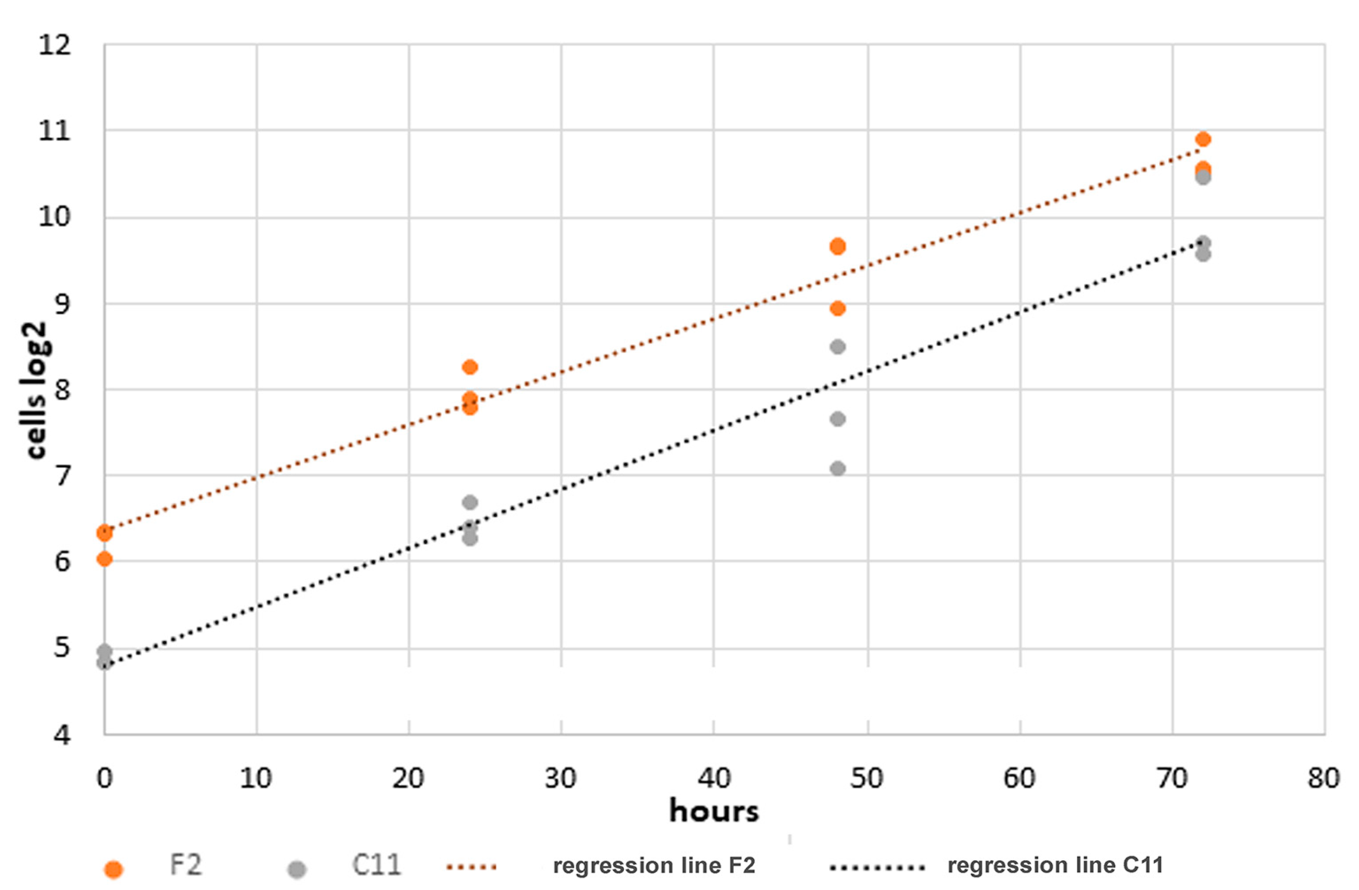 Cells 11 02677 g008 550