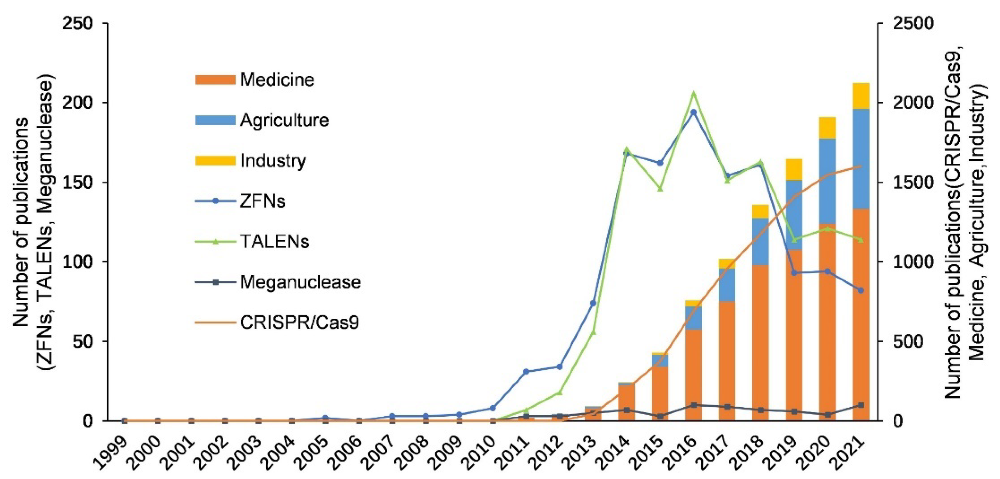Cells 11 02682 g002 550