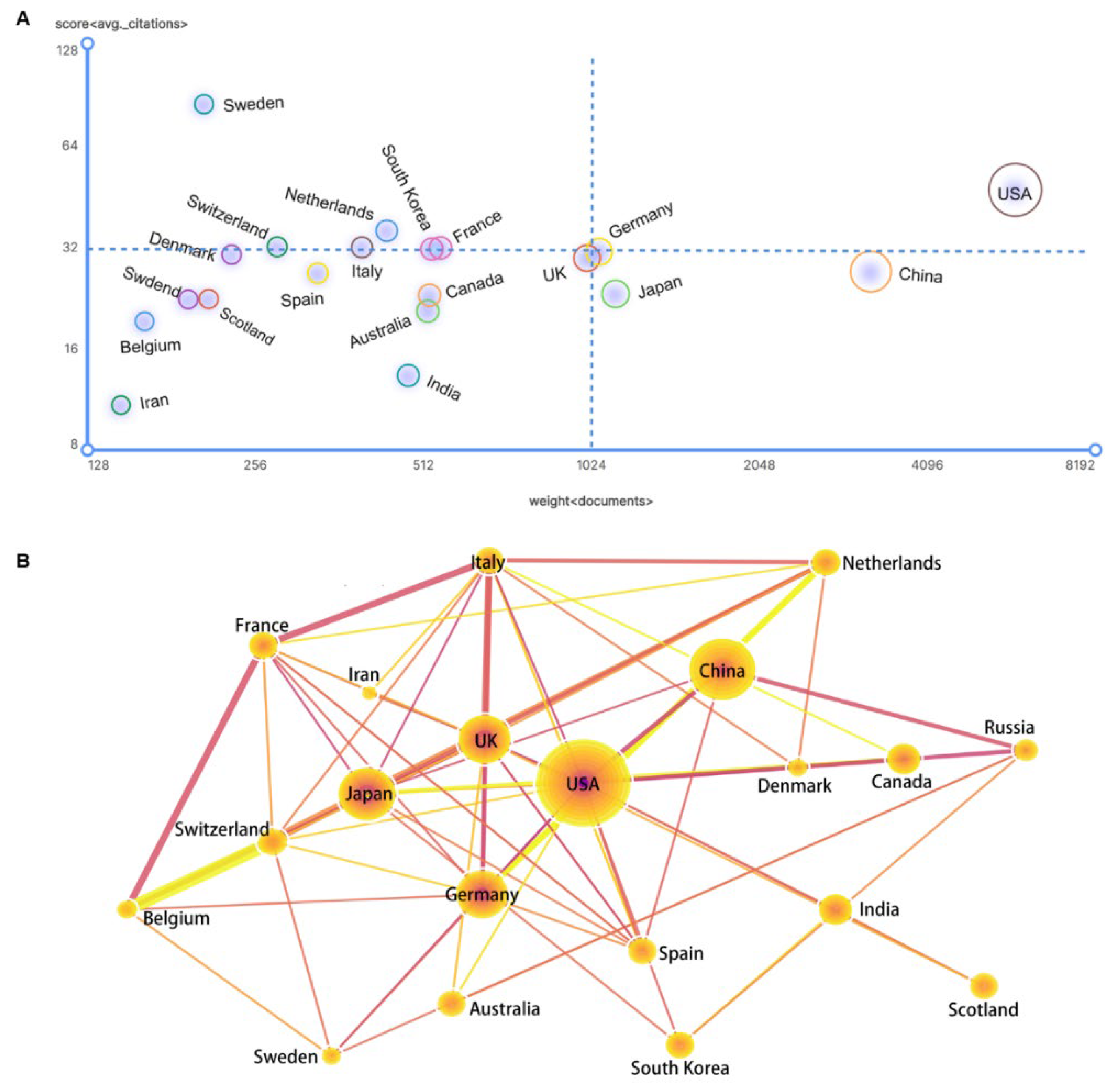 Cells 11 02682 g004 550
