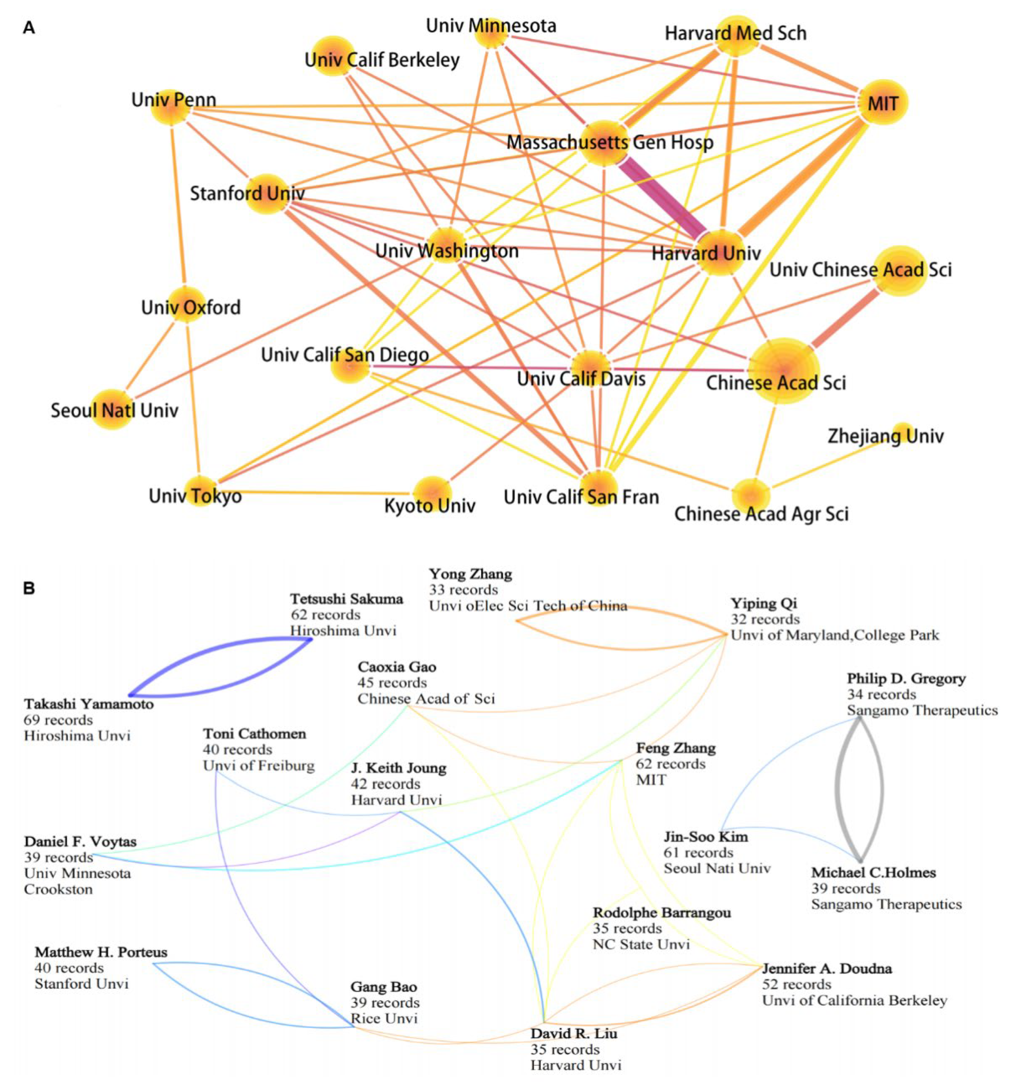 Cells 11 02682 g005 550