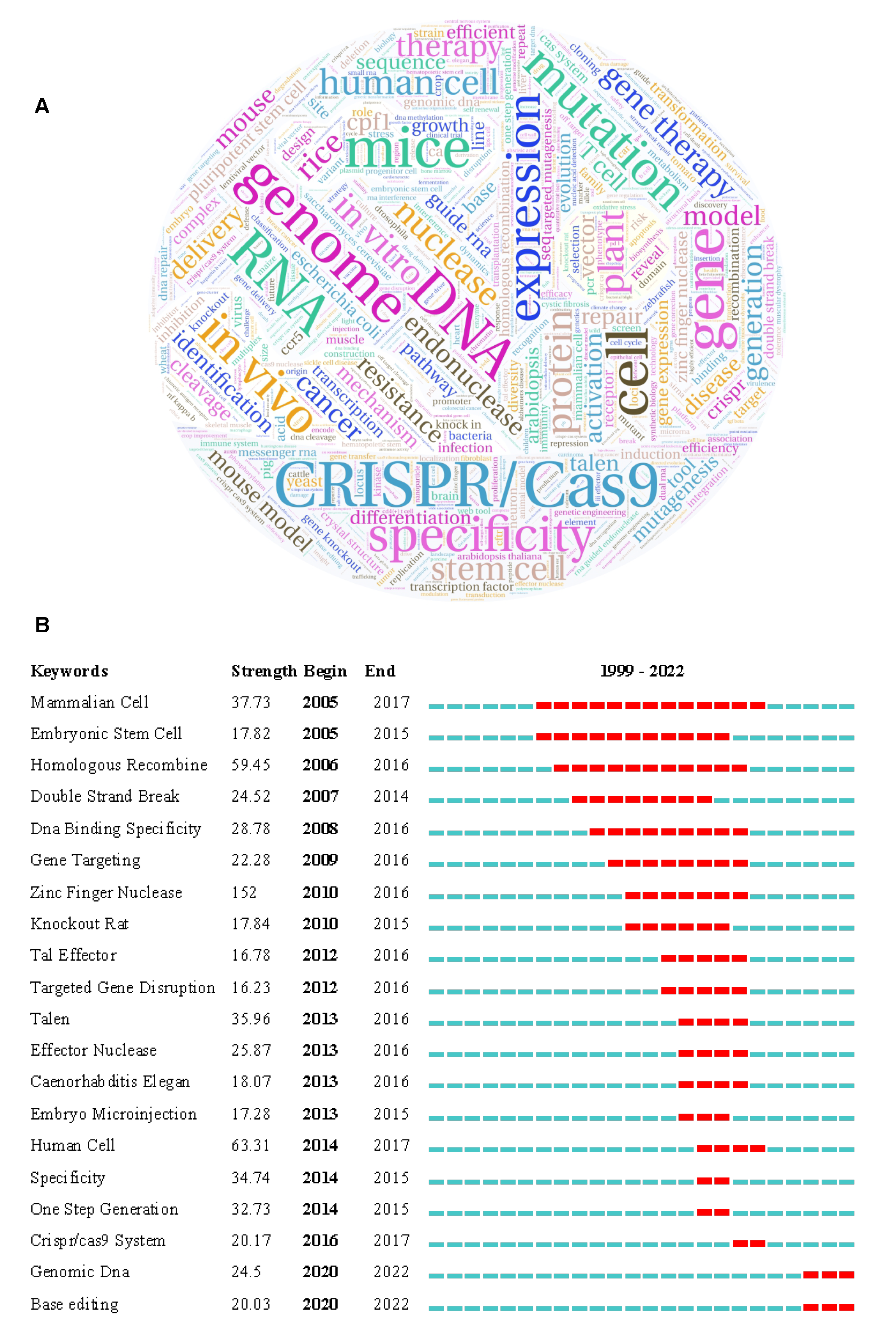 Cells 11 02682 g006 550
