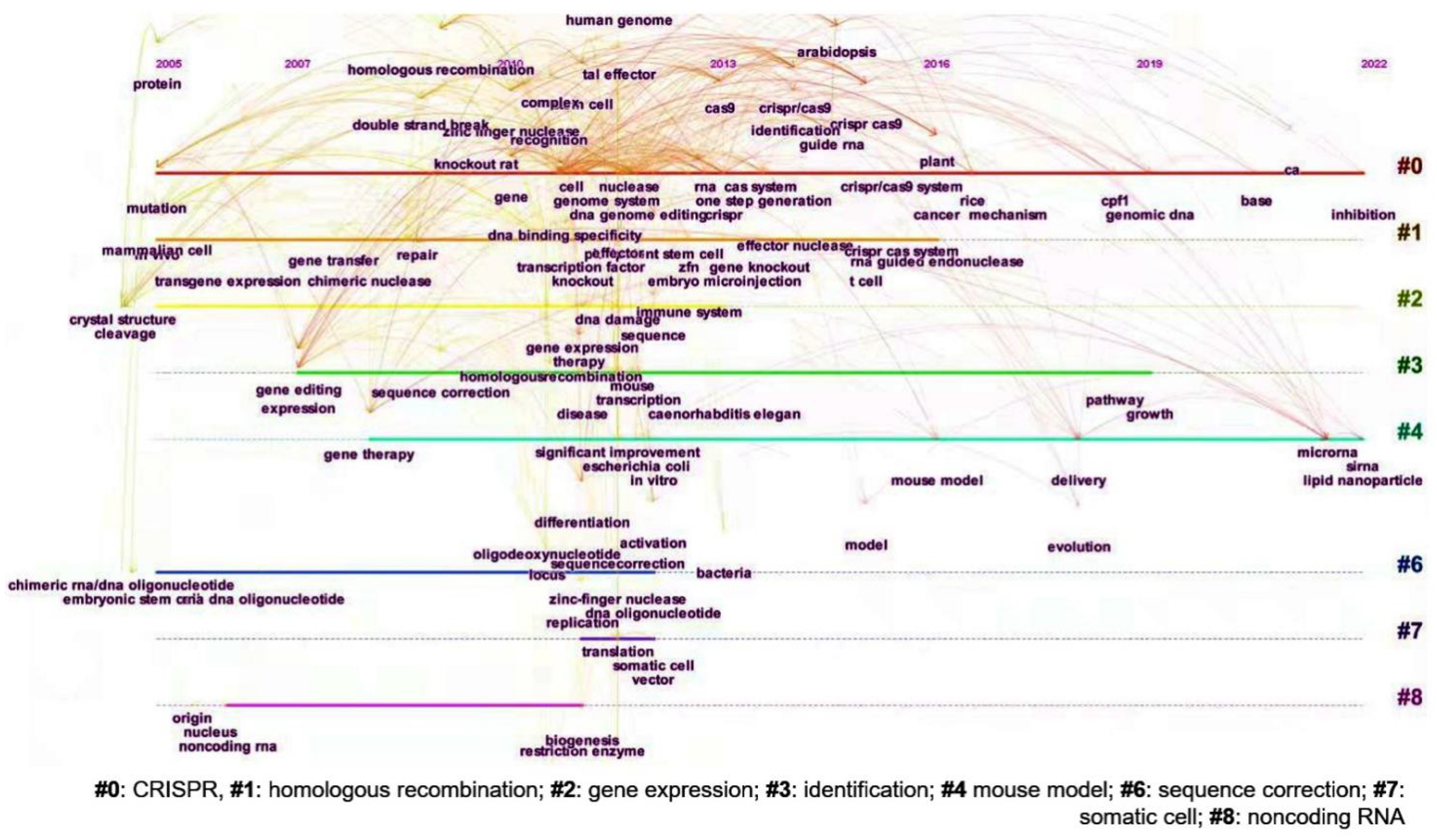 Cells 11 02682 g007 550