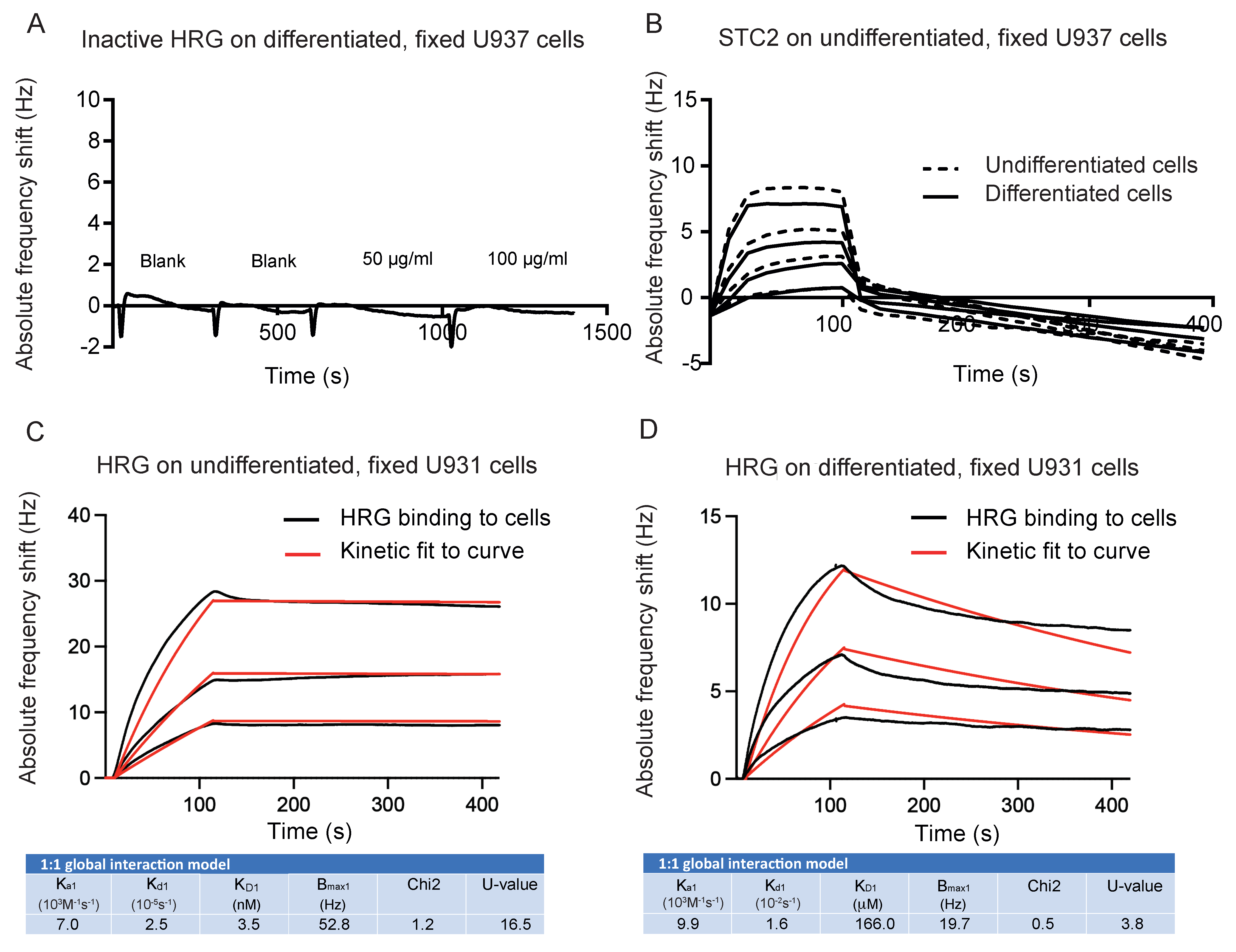 Cells 11 02684 g004a