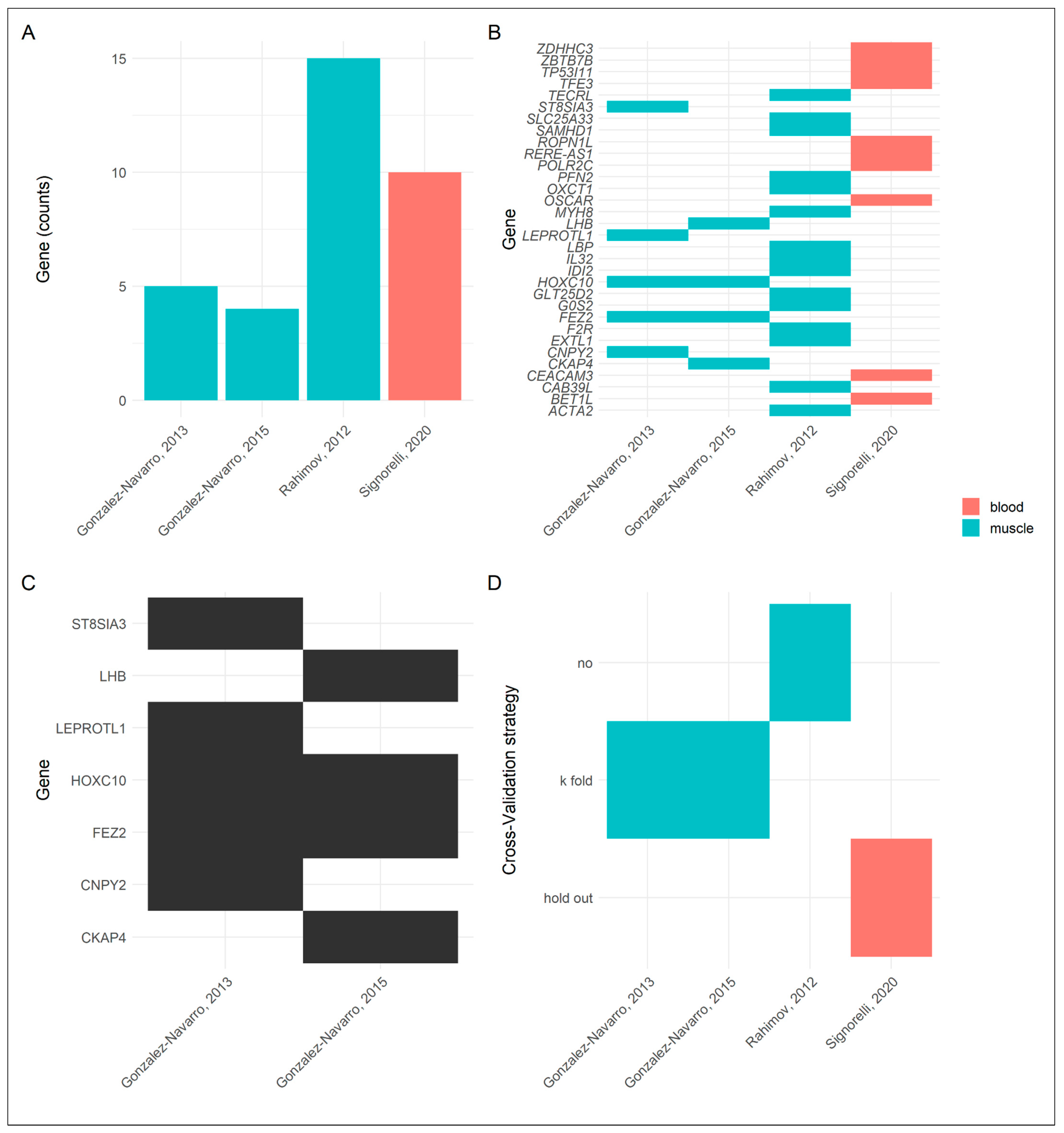 Cells 11 02687 g002 Cells 11 02687 g002