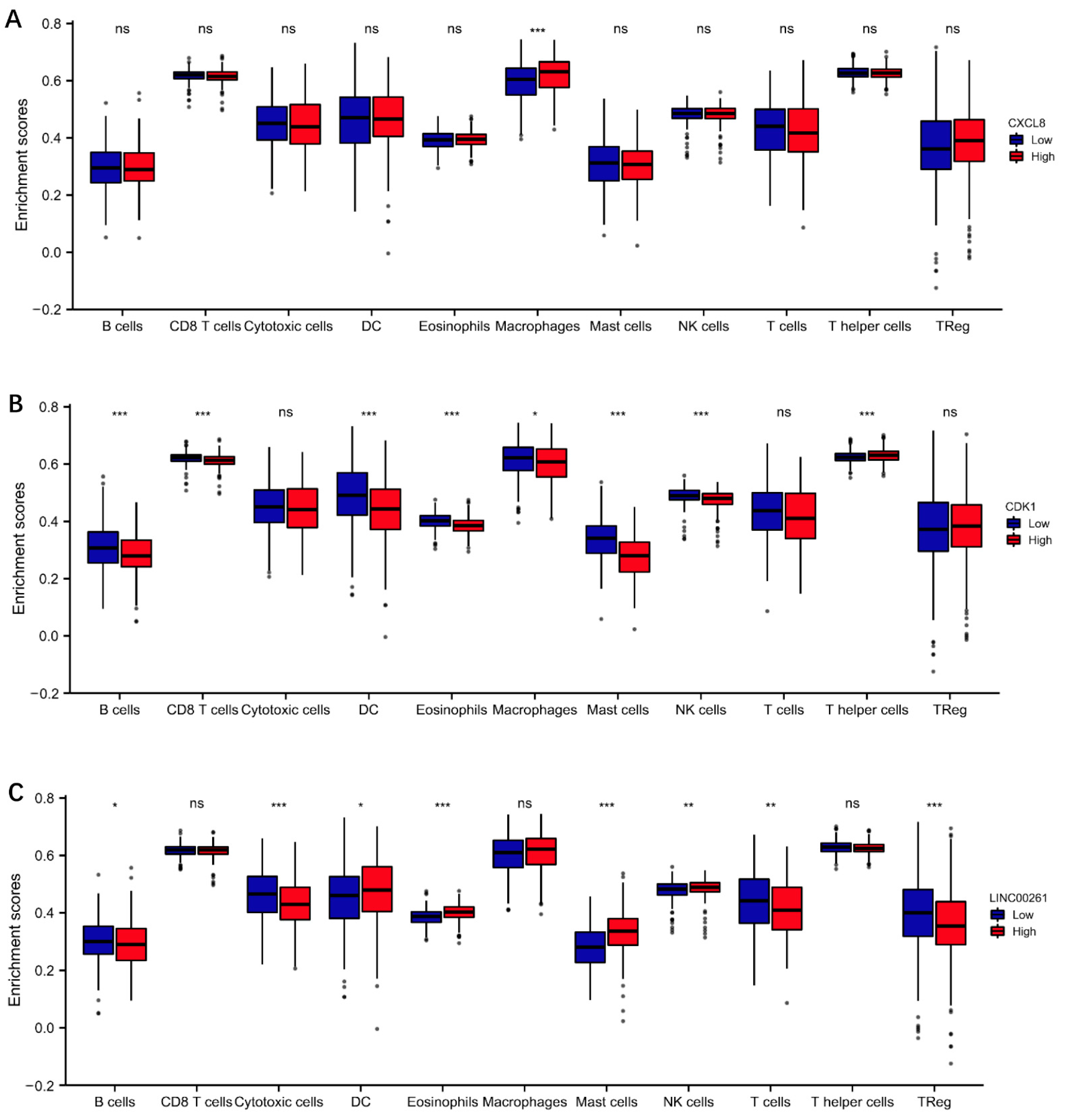Cells 11 02688 g005 550