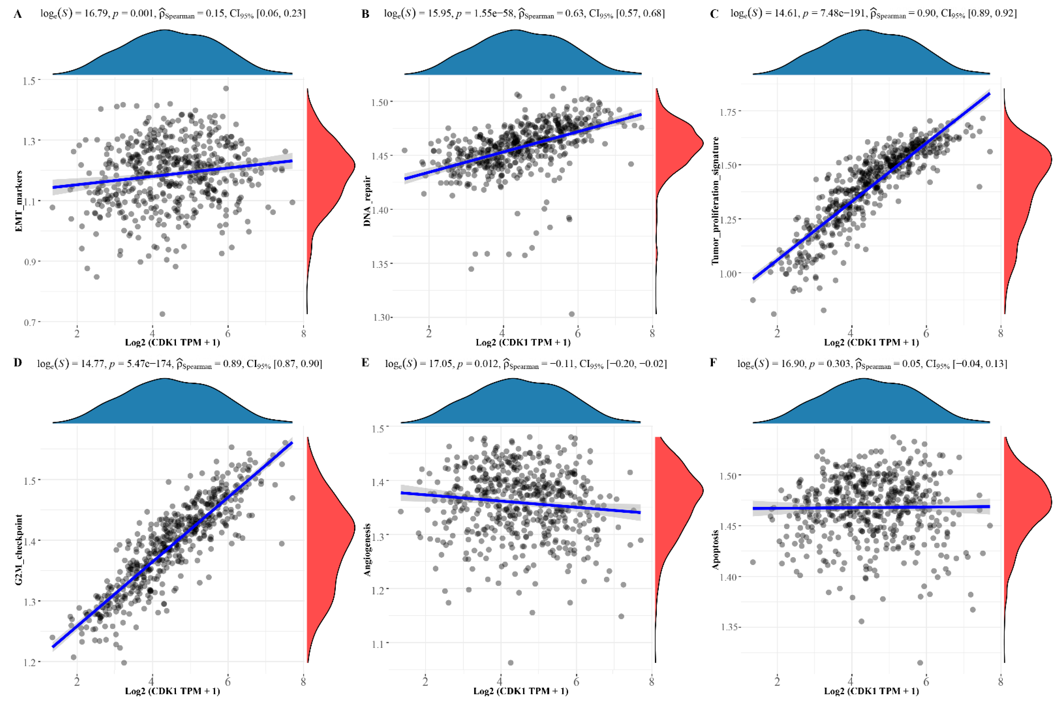 Cells 11 02688 g006 550