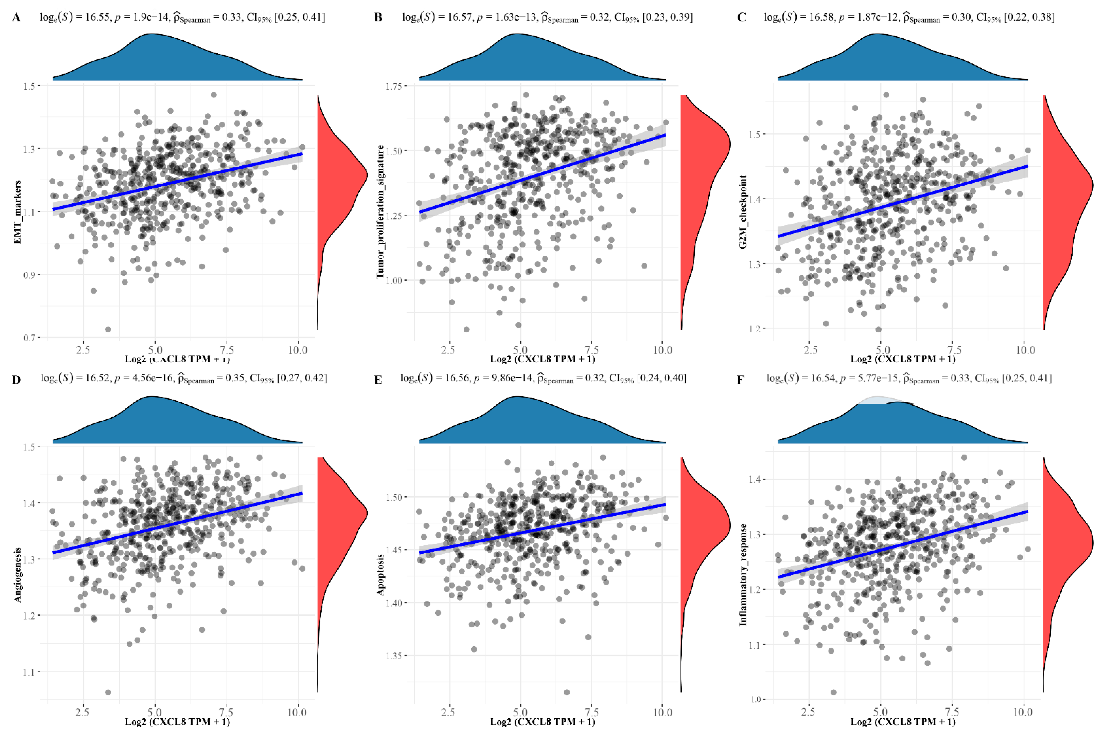 Cells 11 02688 g007 550