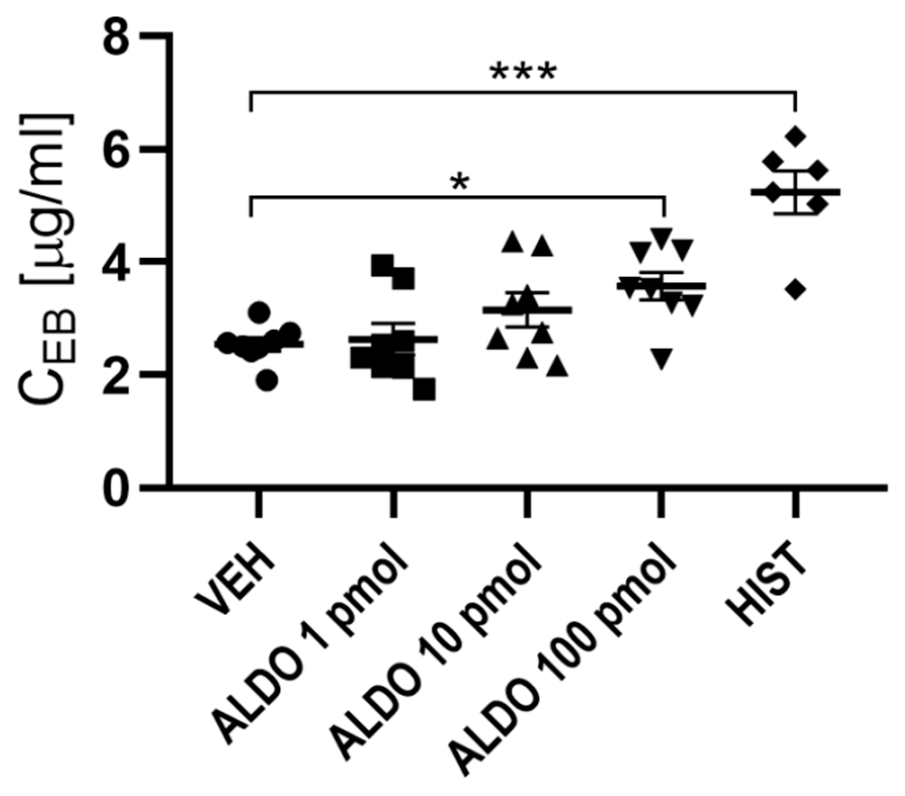 Cells 11 02707 g002 Cells 11 02707 g002