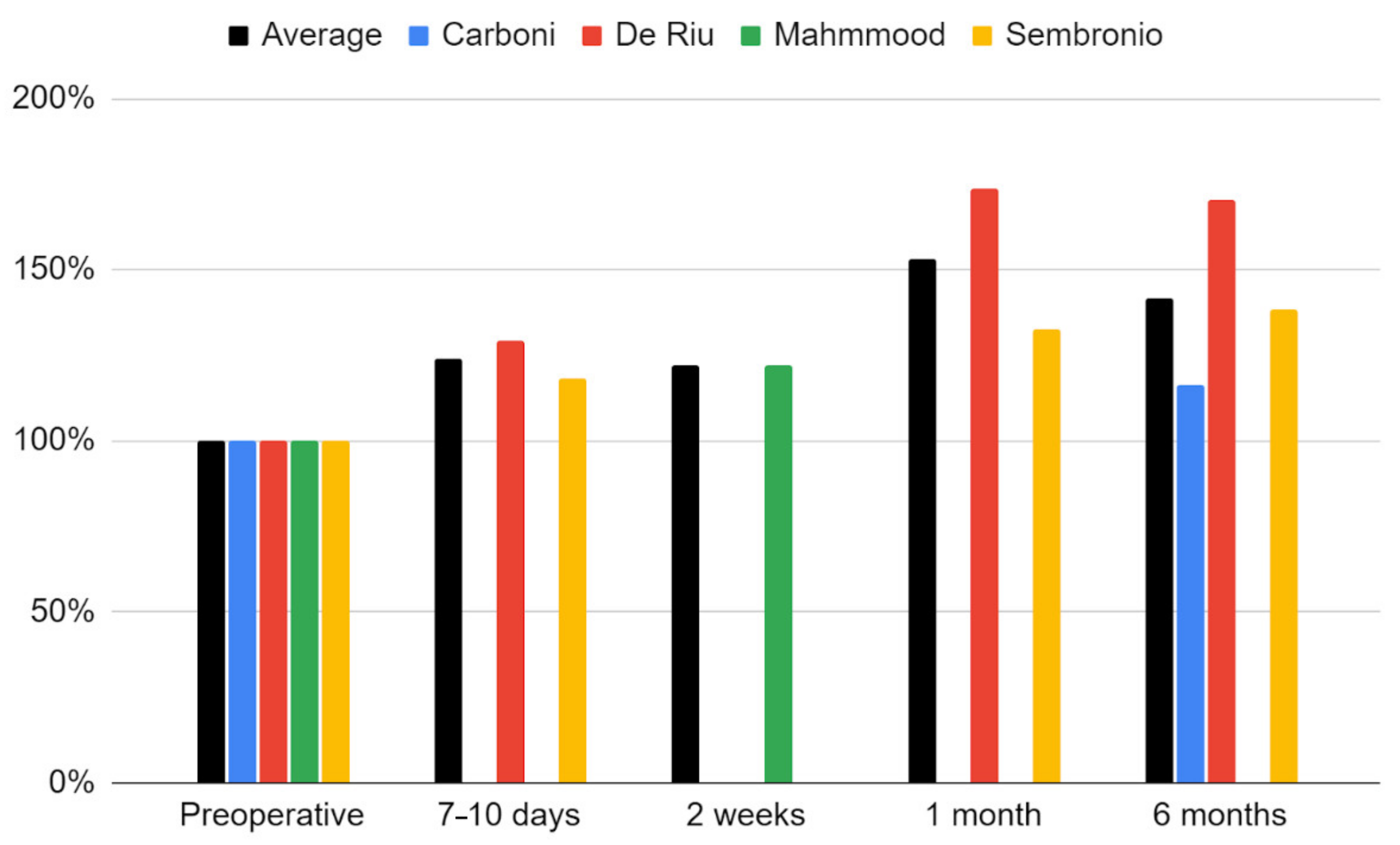 Cells 11 02709 g008 550