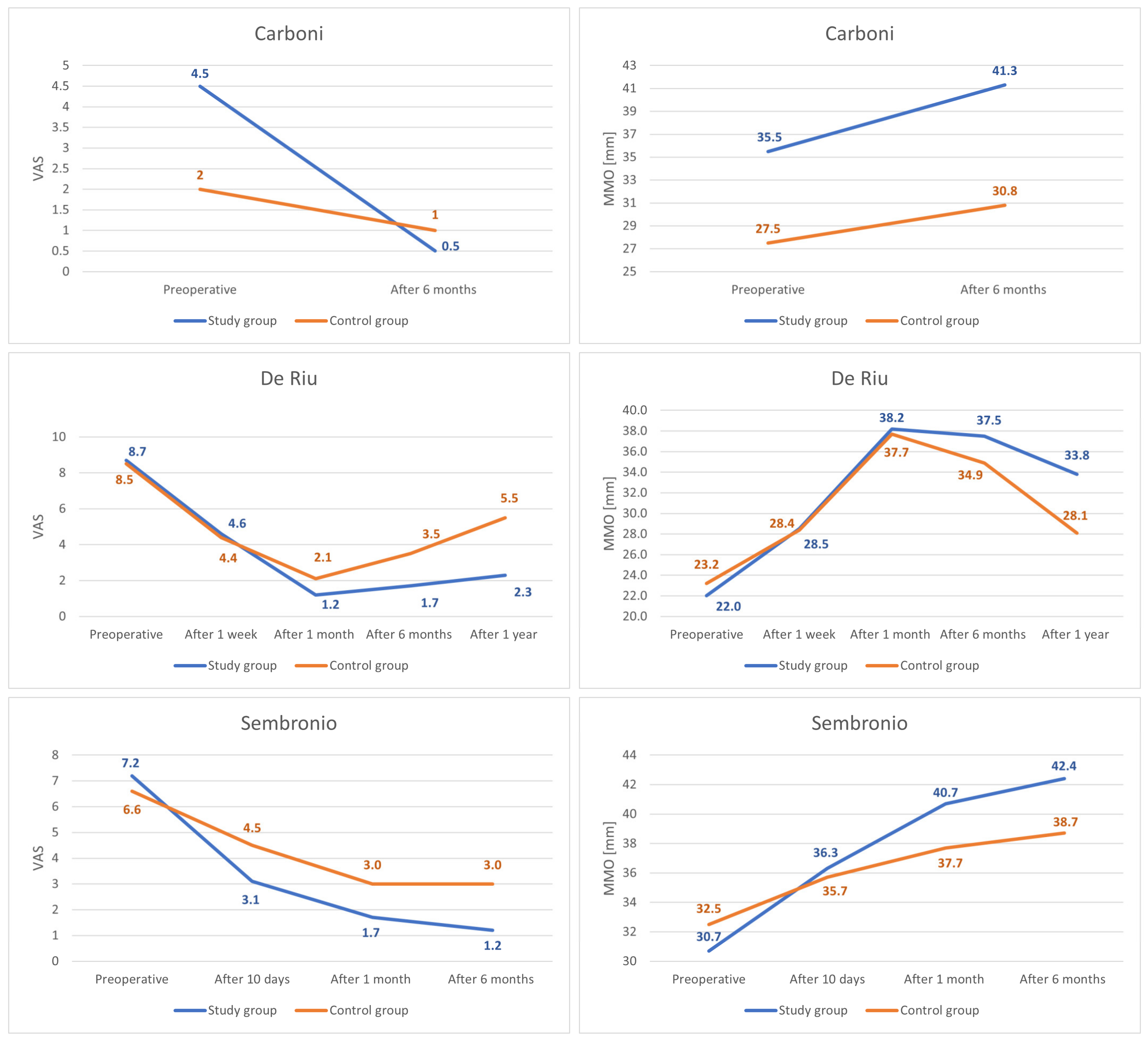 Cells 11 02709 g009 550