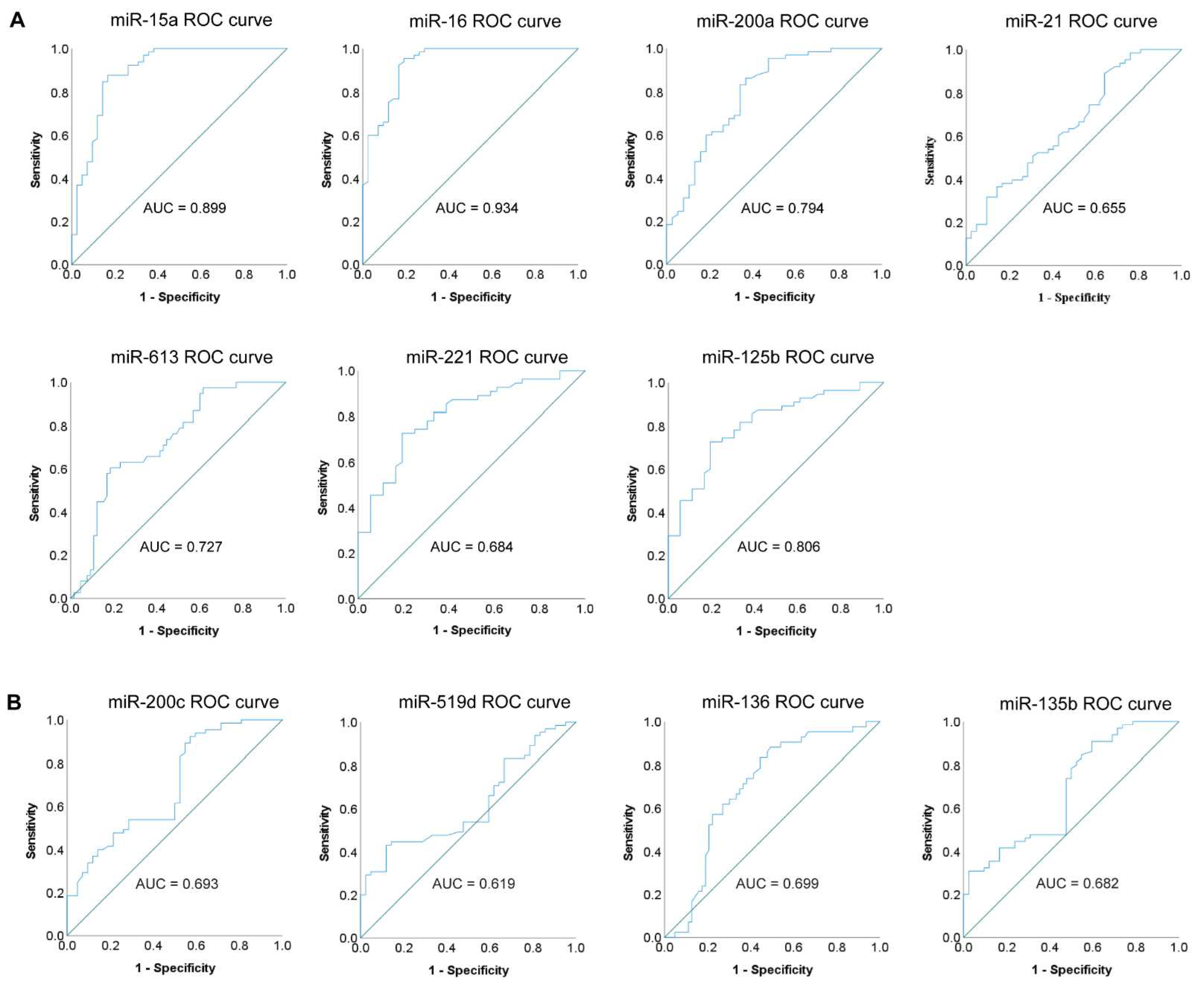 Cells 11 02721 g003 550
