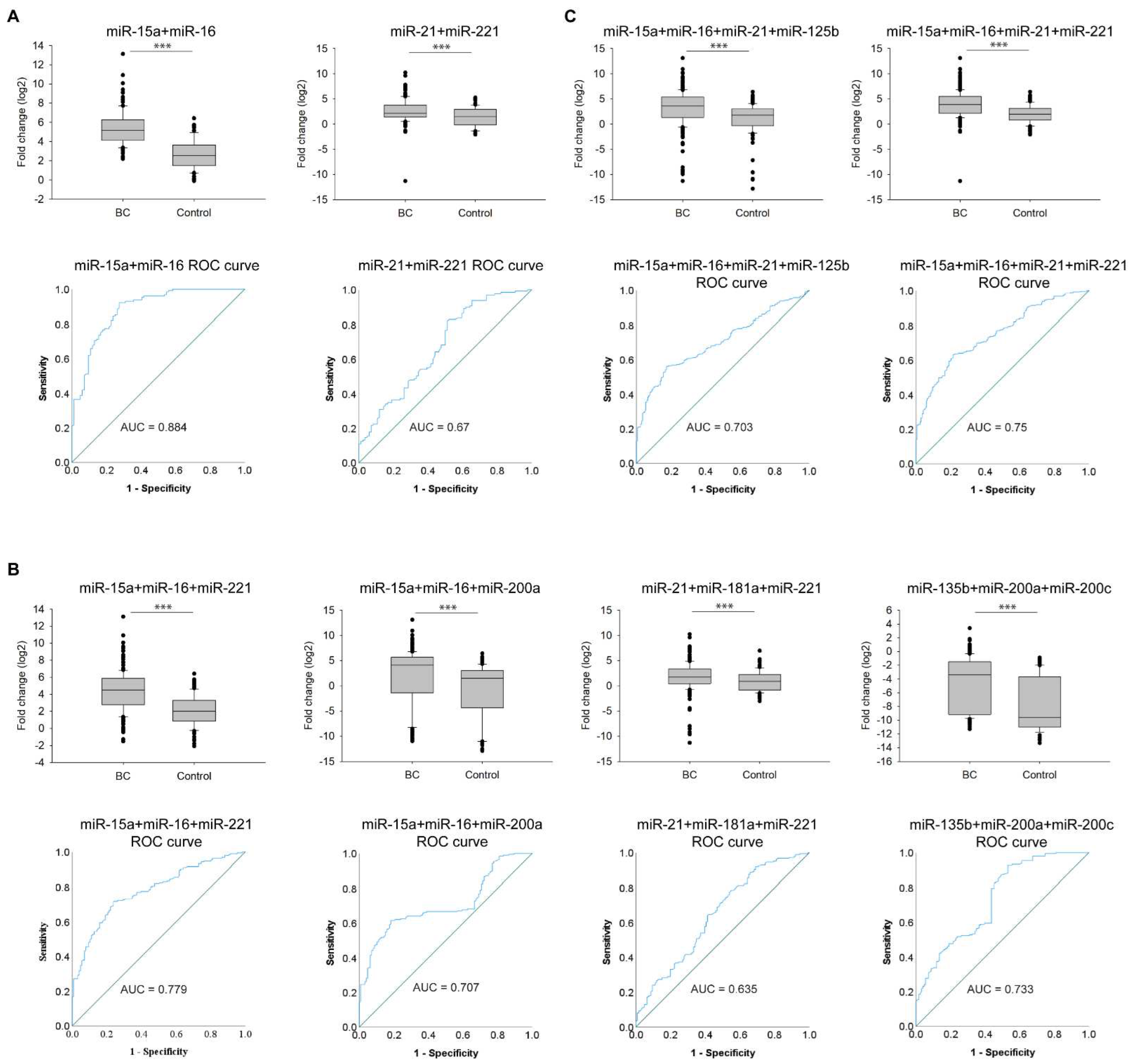 Cells 11 02721 g005 550