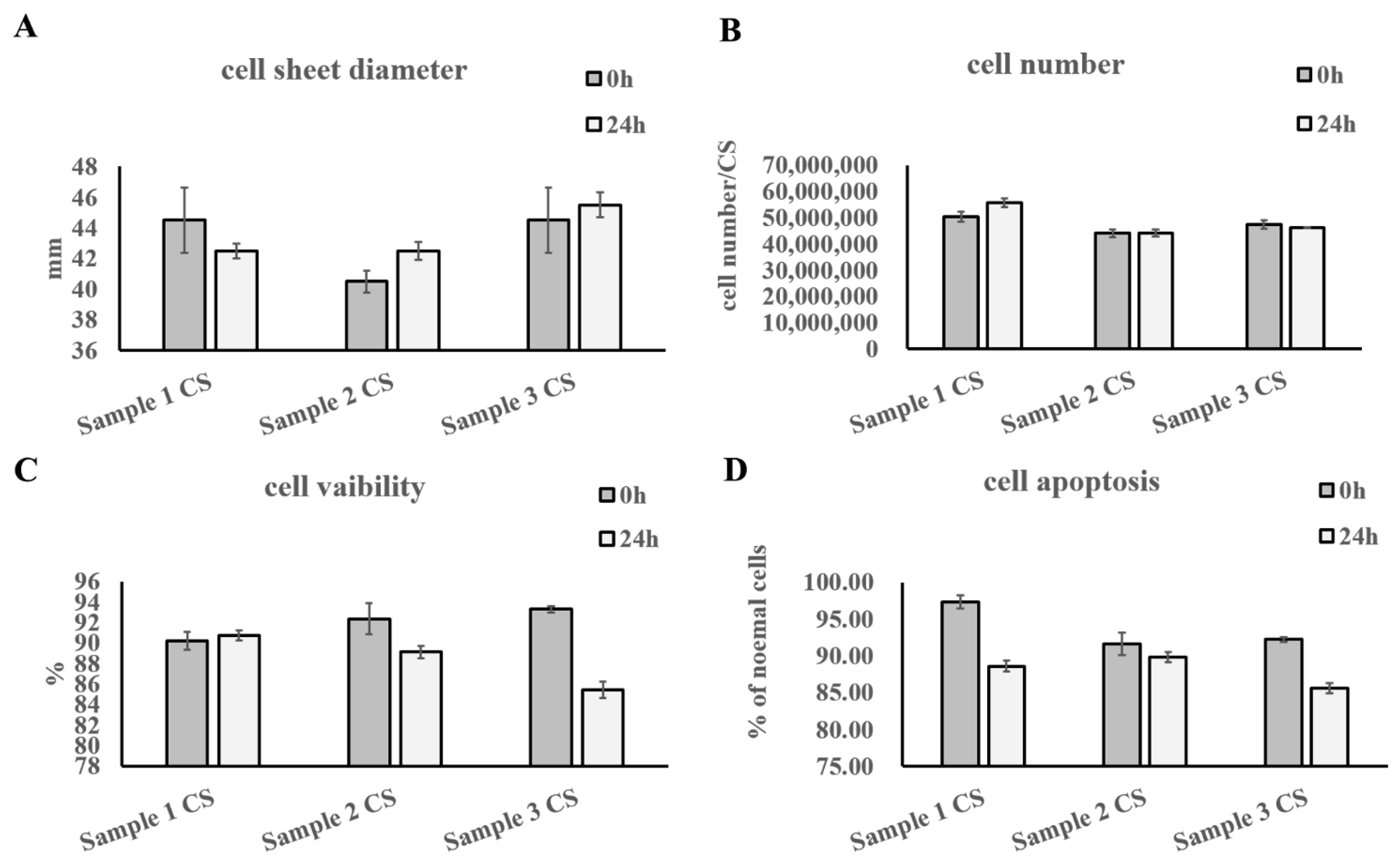 Cells 11 02732 g005 550