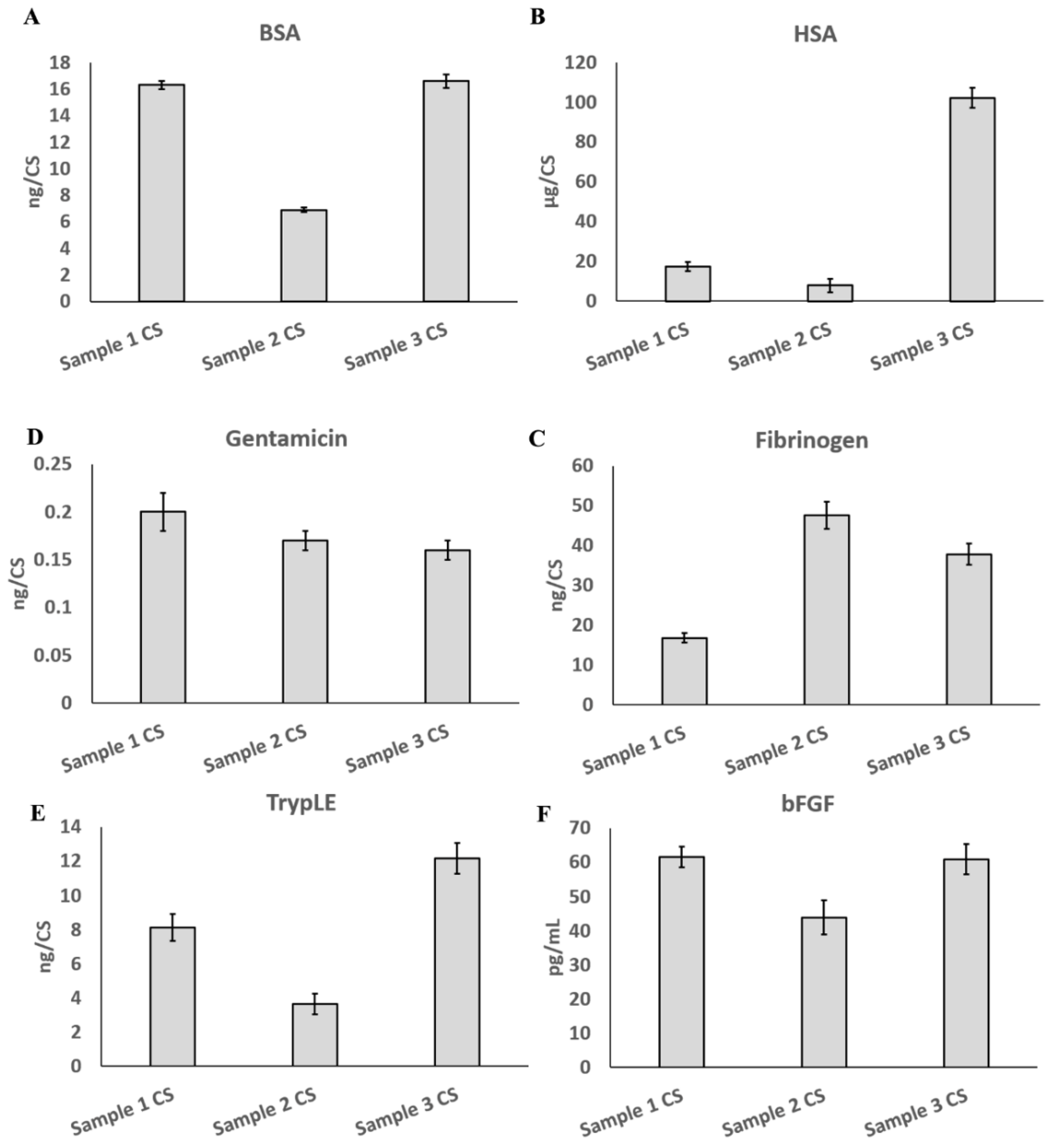 Cells 11 02732 g007 550