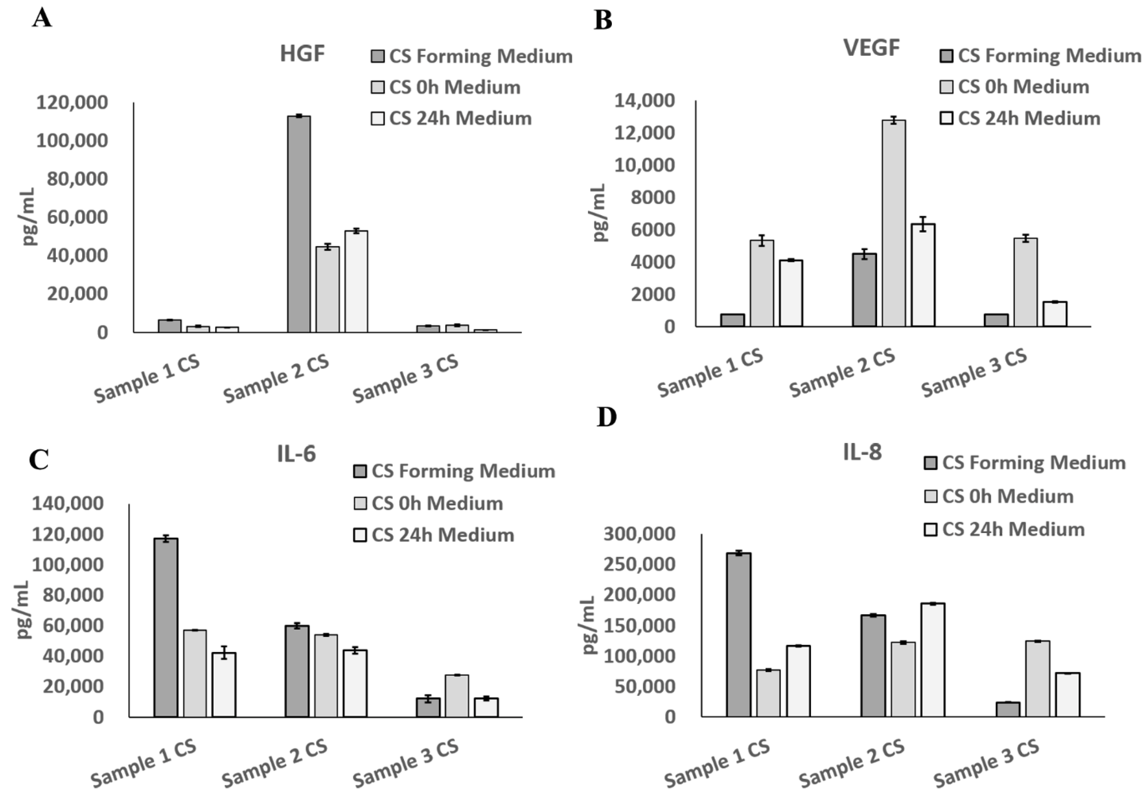 Cells 11 02732 g008 550