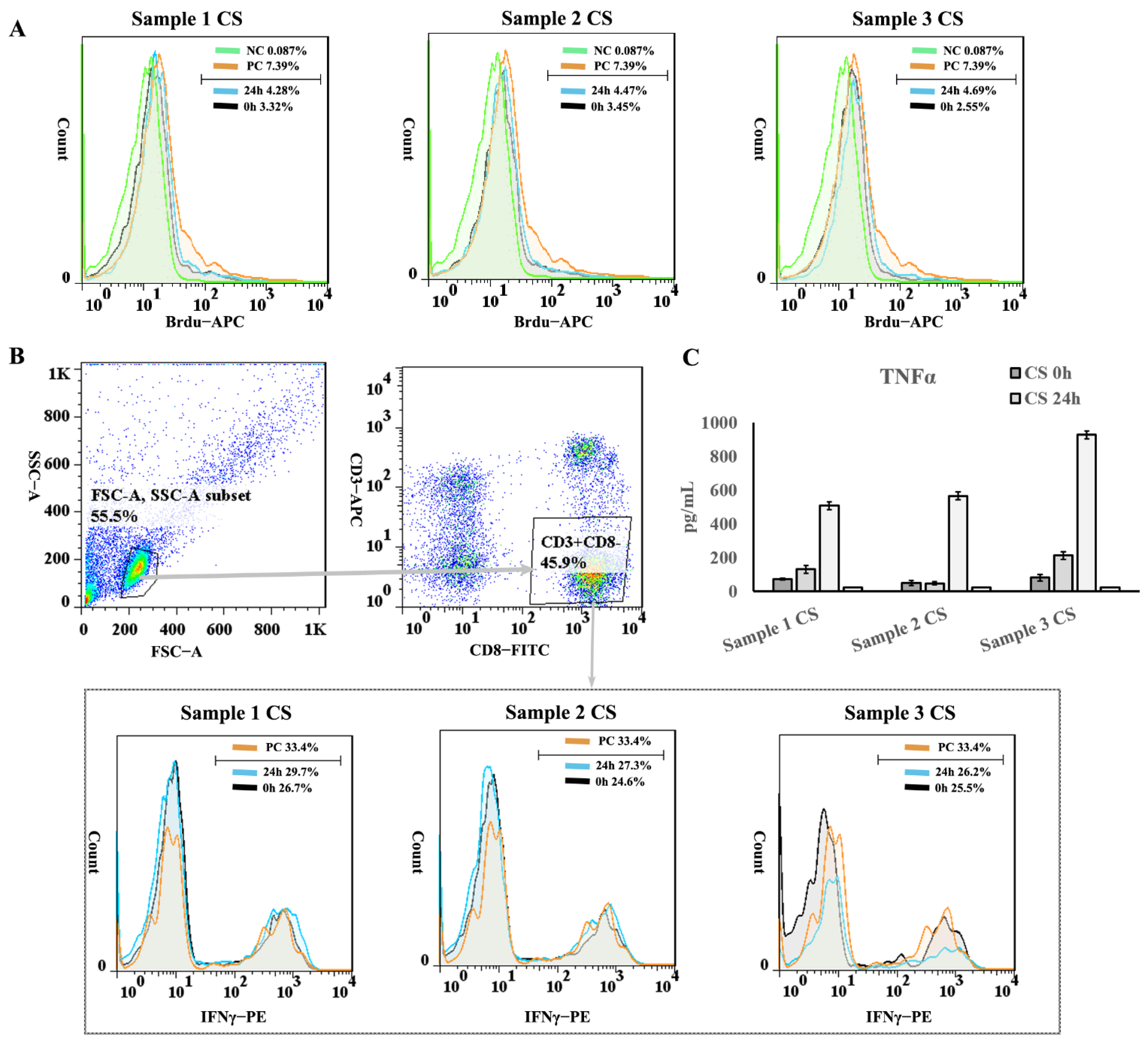 Cells 11 02732 g009 550