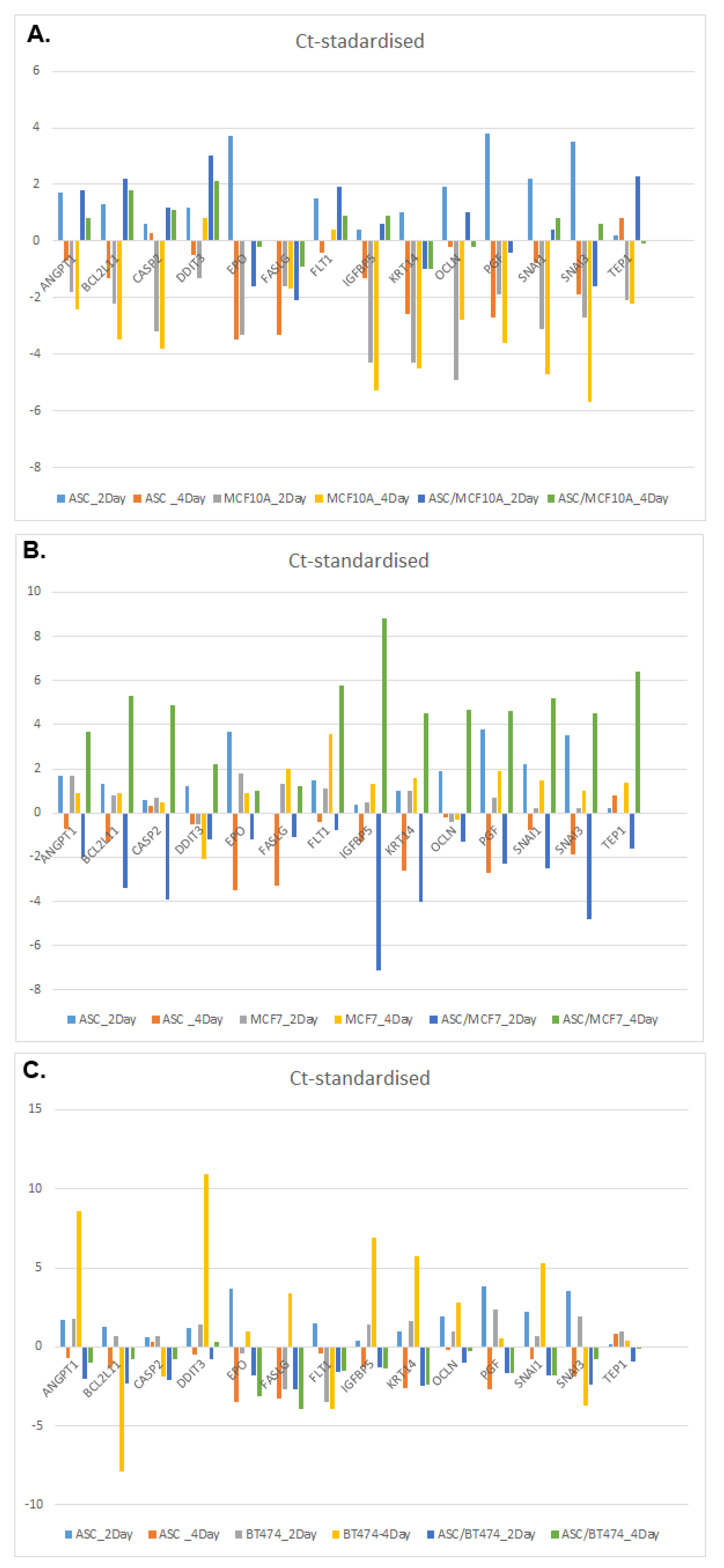 Cells 11 02733 g005 550