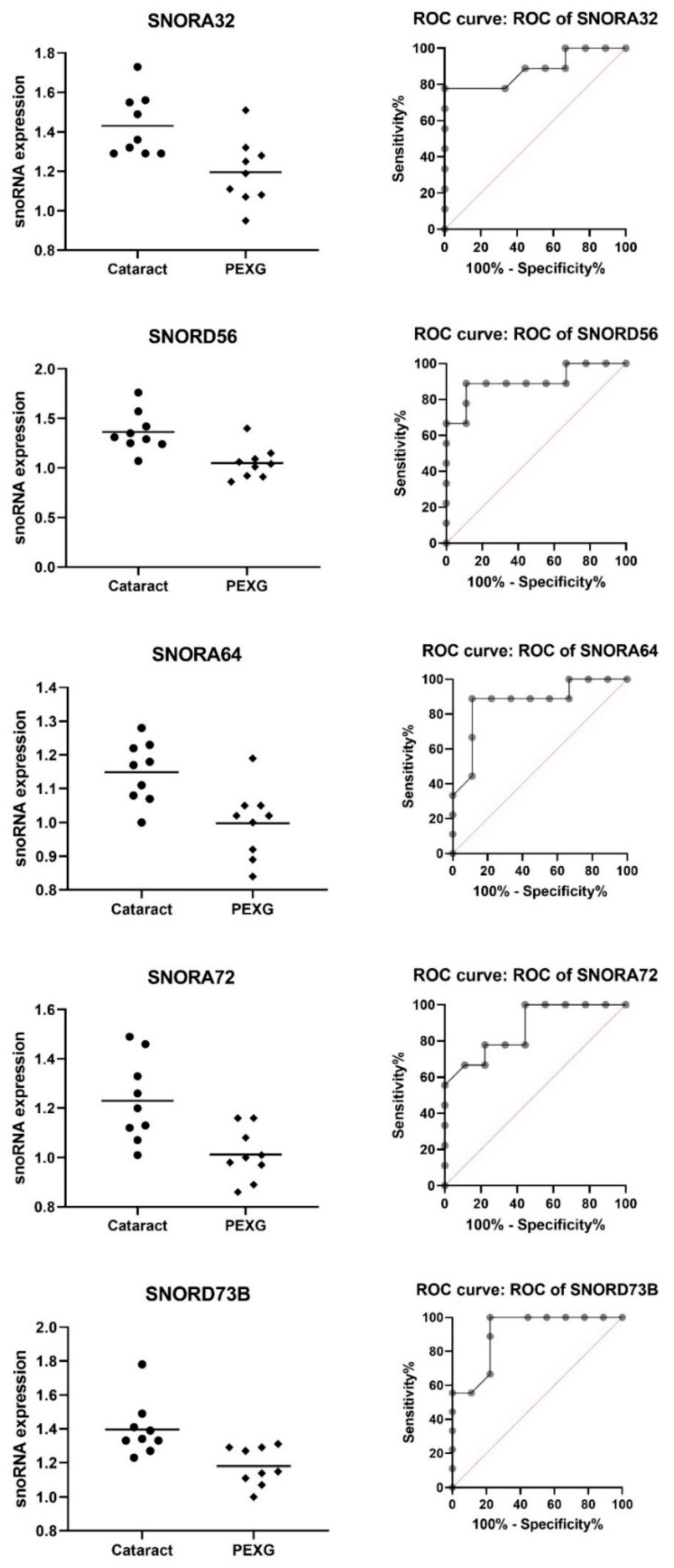 Cells 11 02738 g001 550