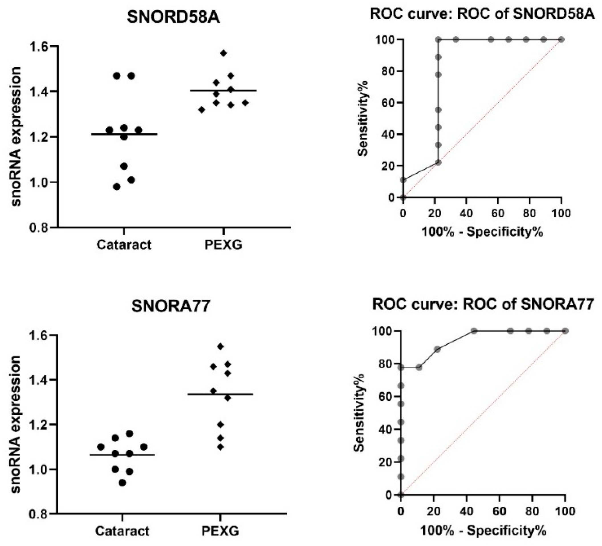 Cells 11 02738 g002 550