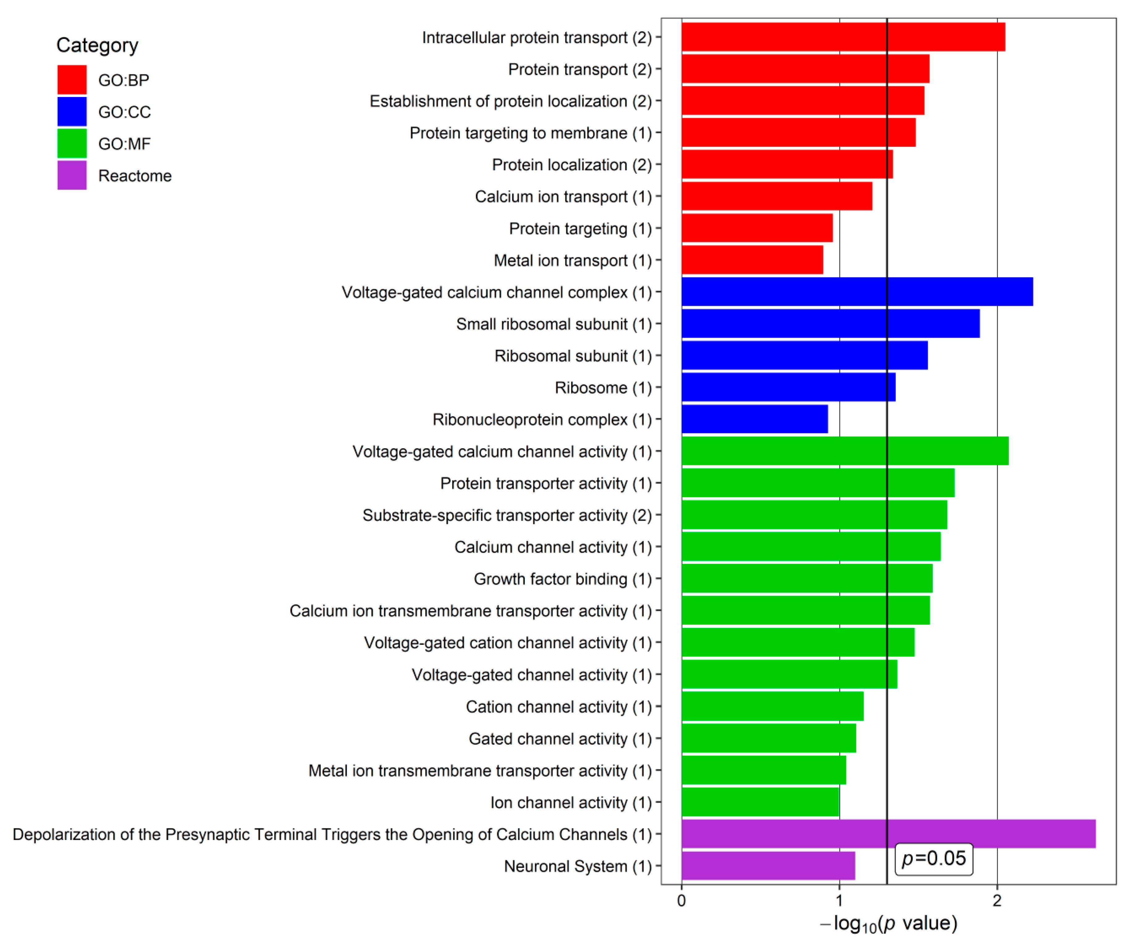 Cells 11 02738 g004 550