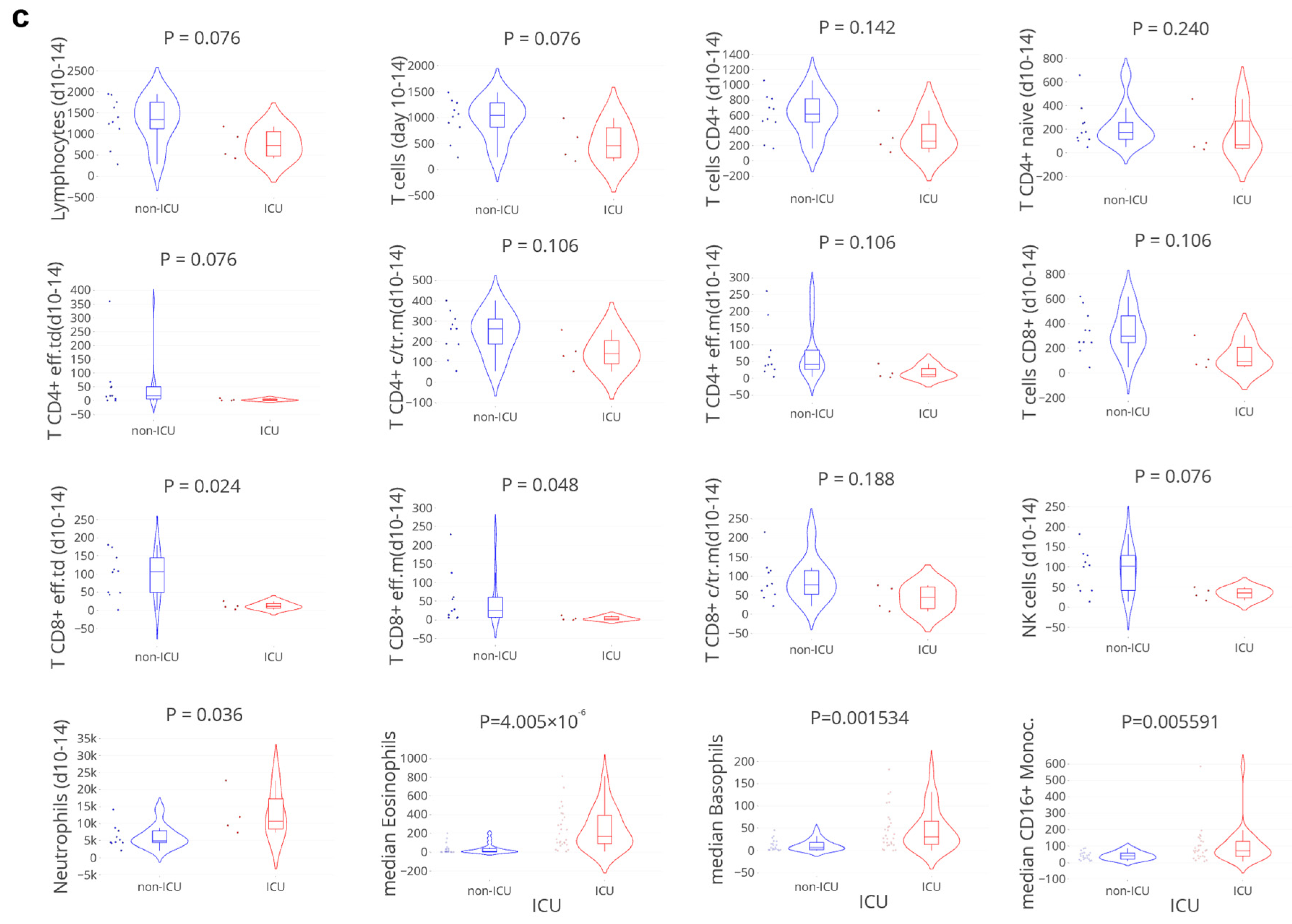 Cells 11 02743 g004b