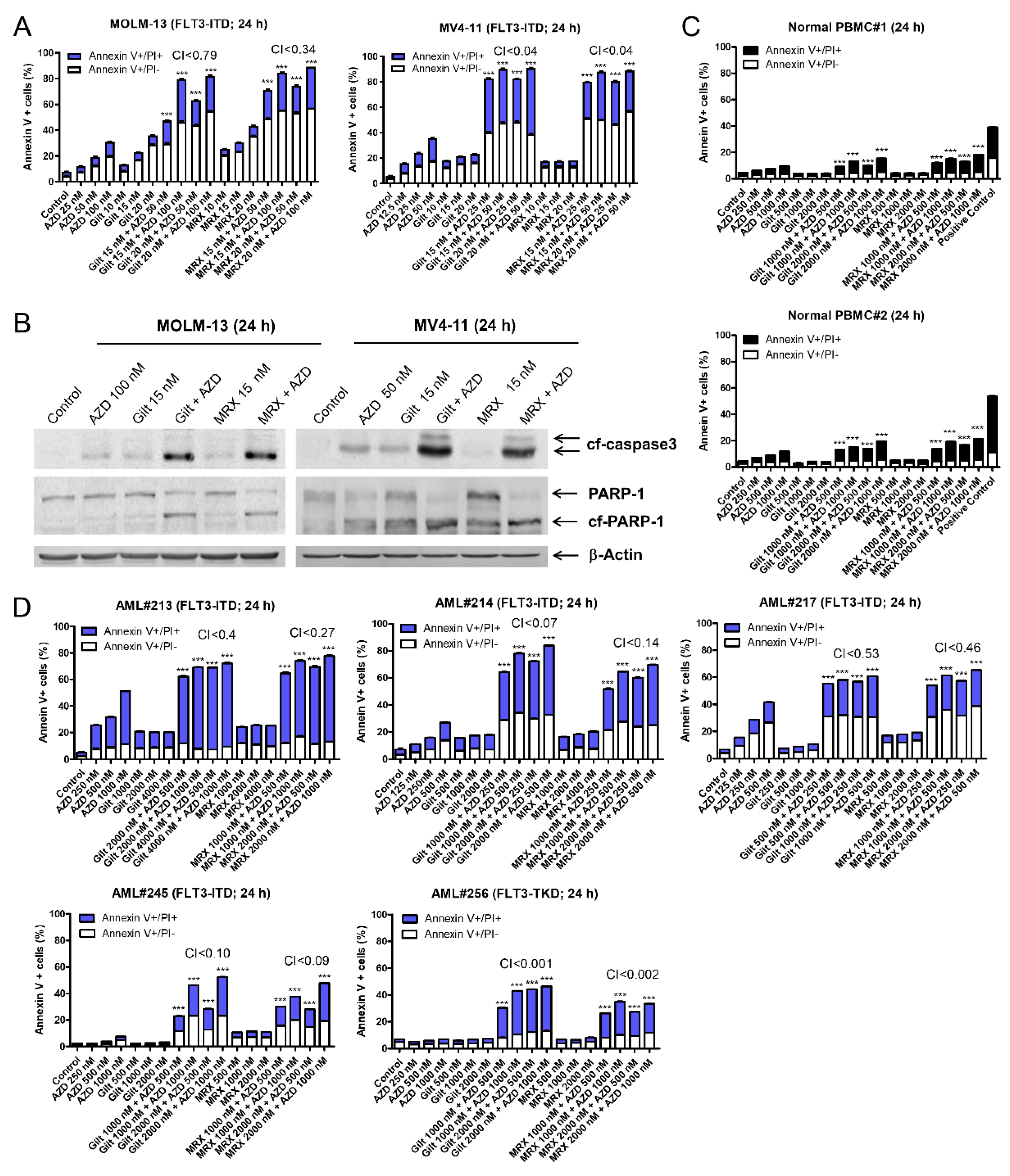 Cells 11 02752 g001 550