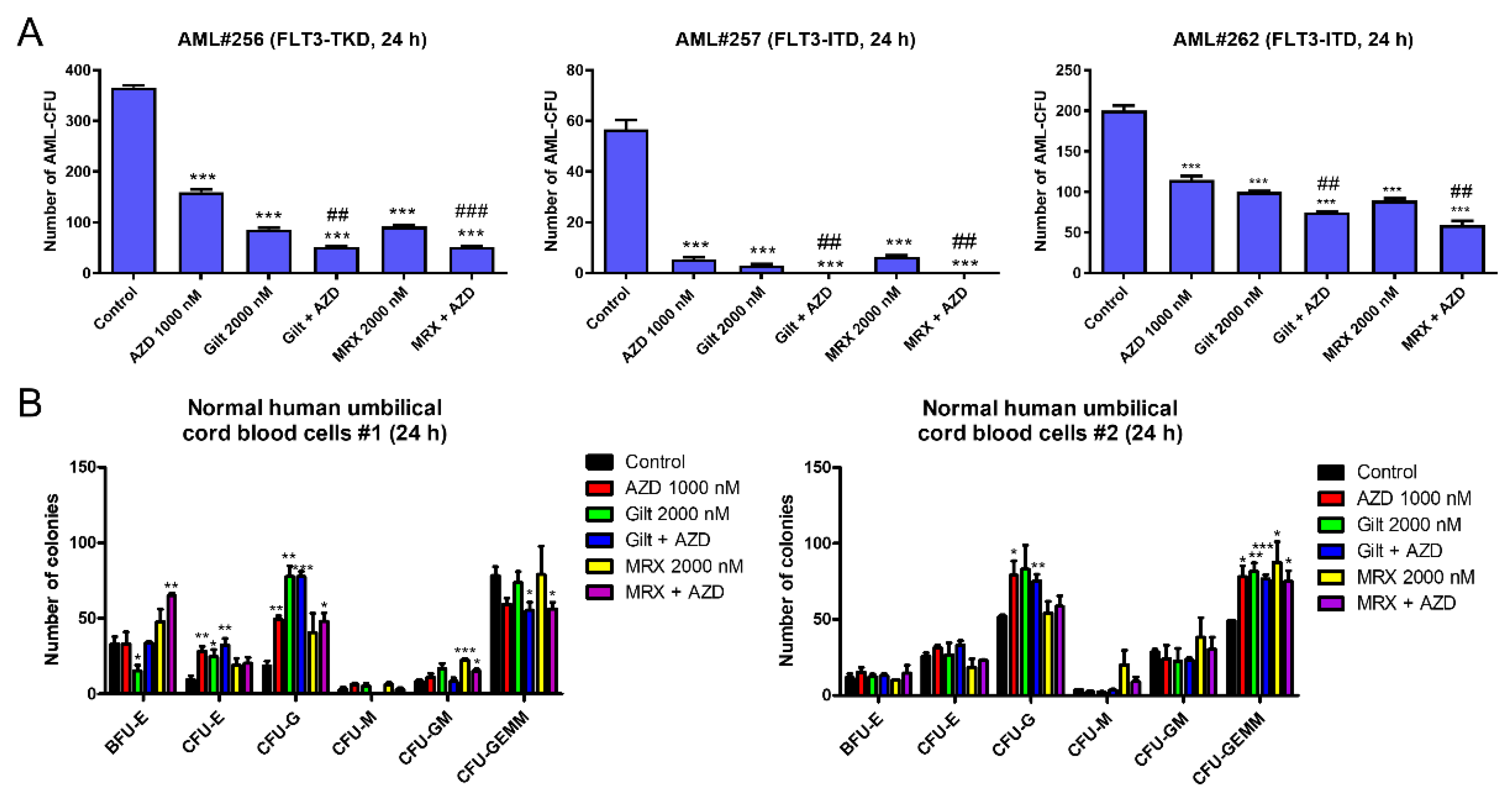 Cells 11 02752 g002 550