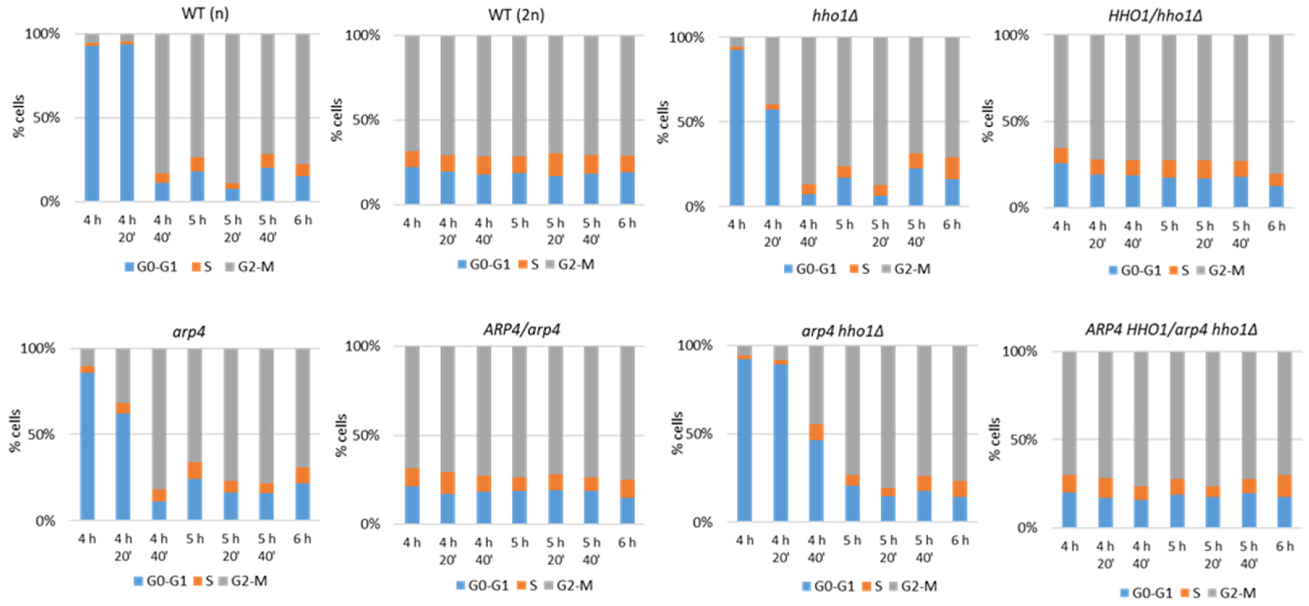 Cells 11 02754 g003 550