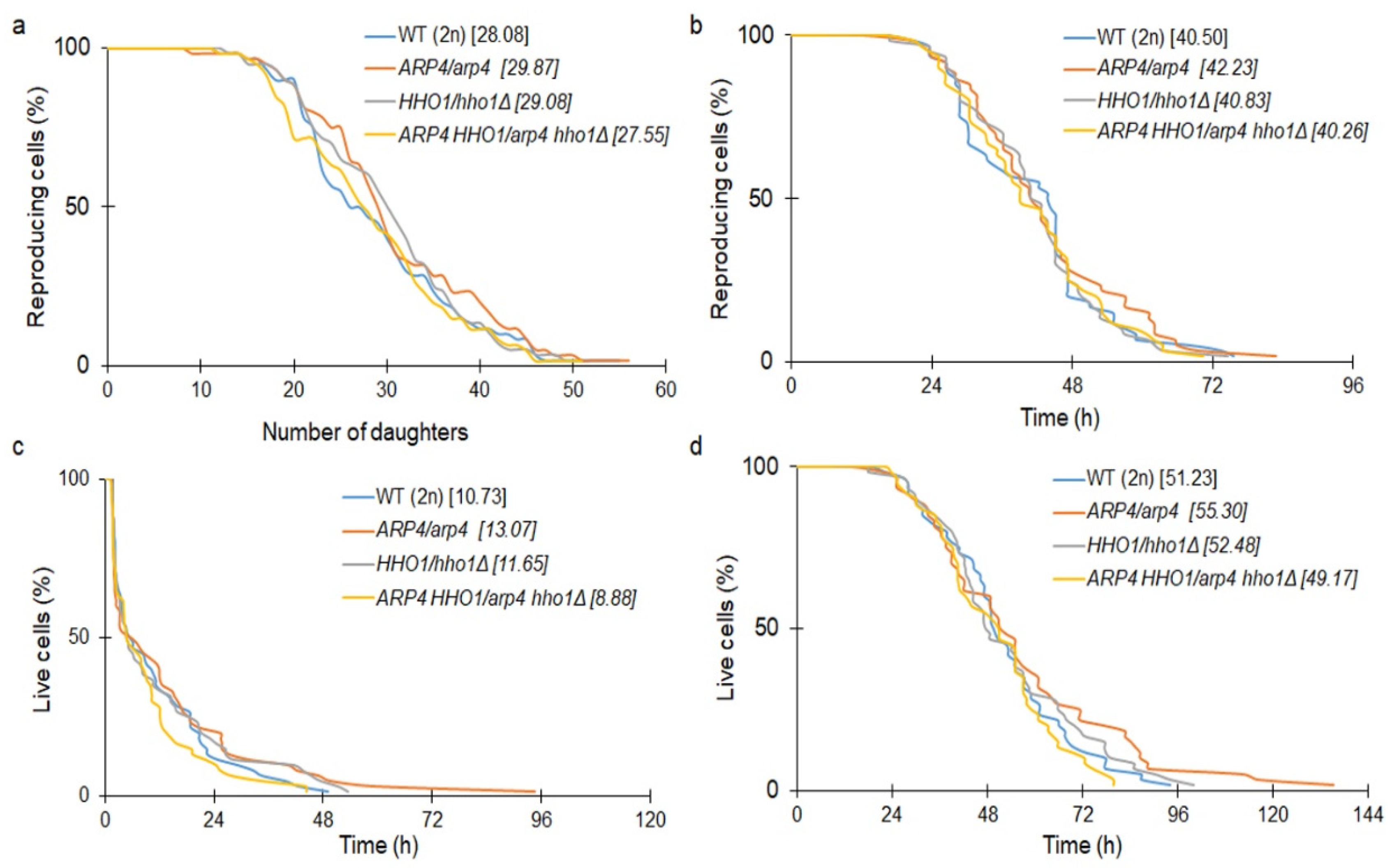 Cells 11 02754 g006 550