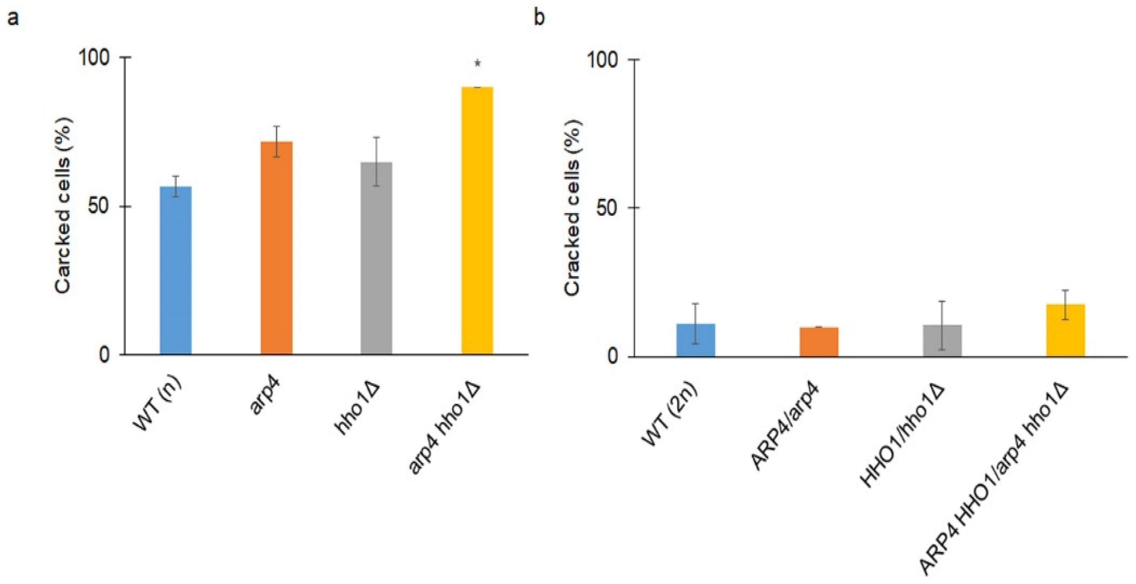Cells 11 02754 g007 550