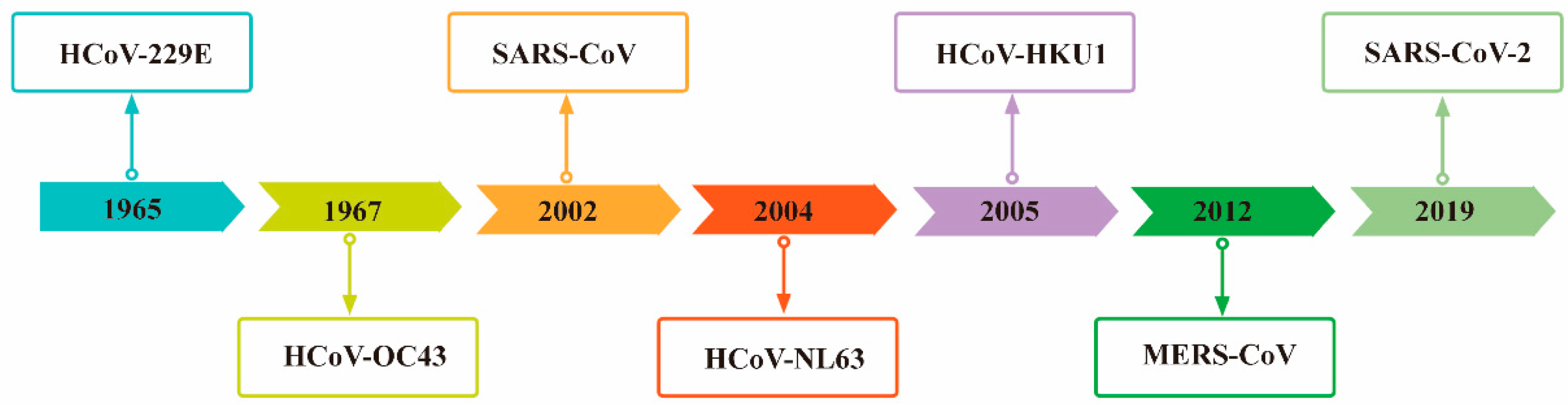 Cells 11 02758 g001 550