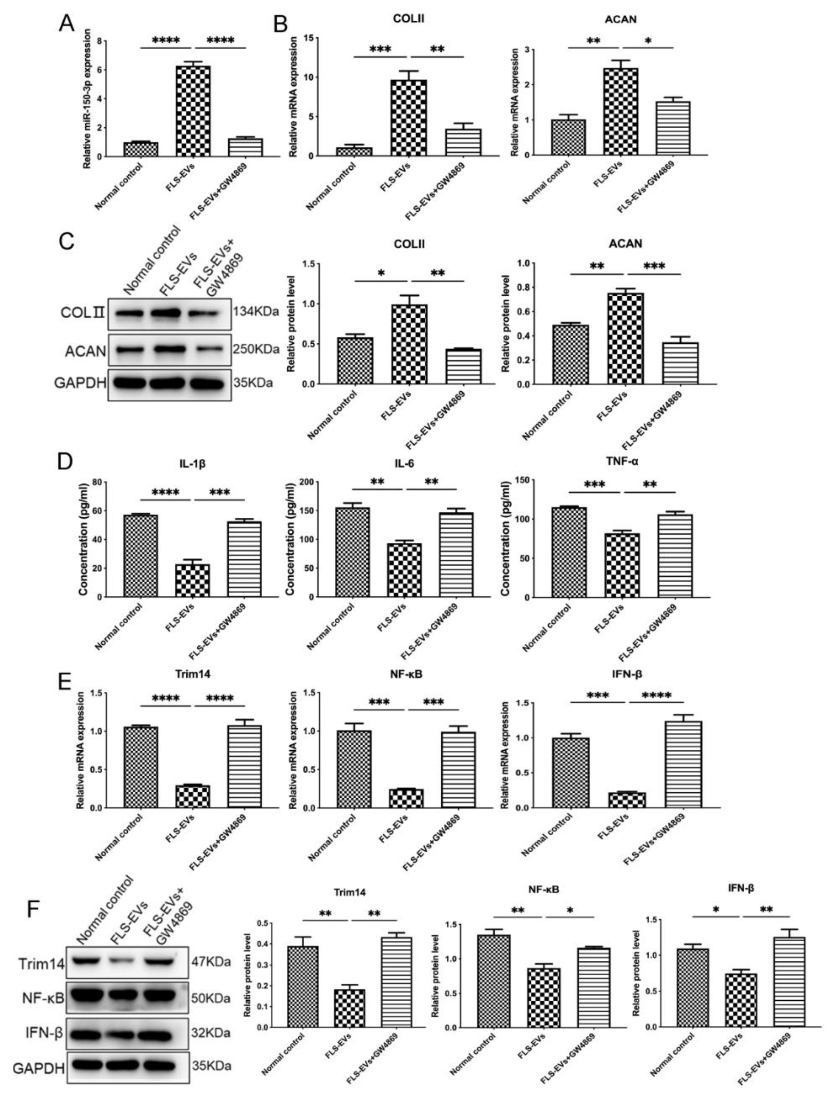 Cells 11 02766 g008 550