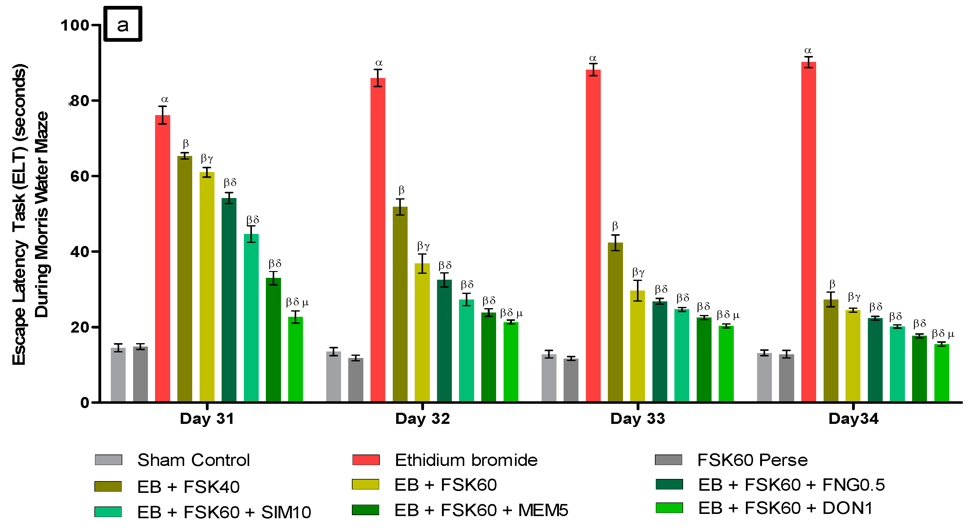 Cells 11 02771 g003a