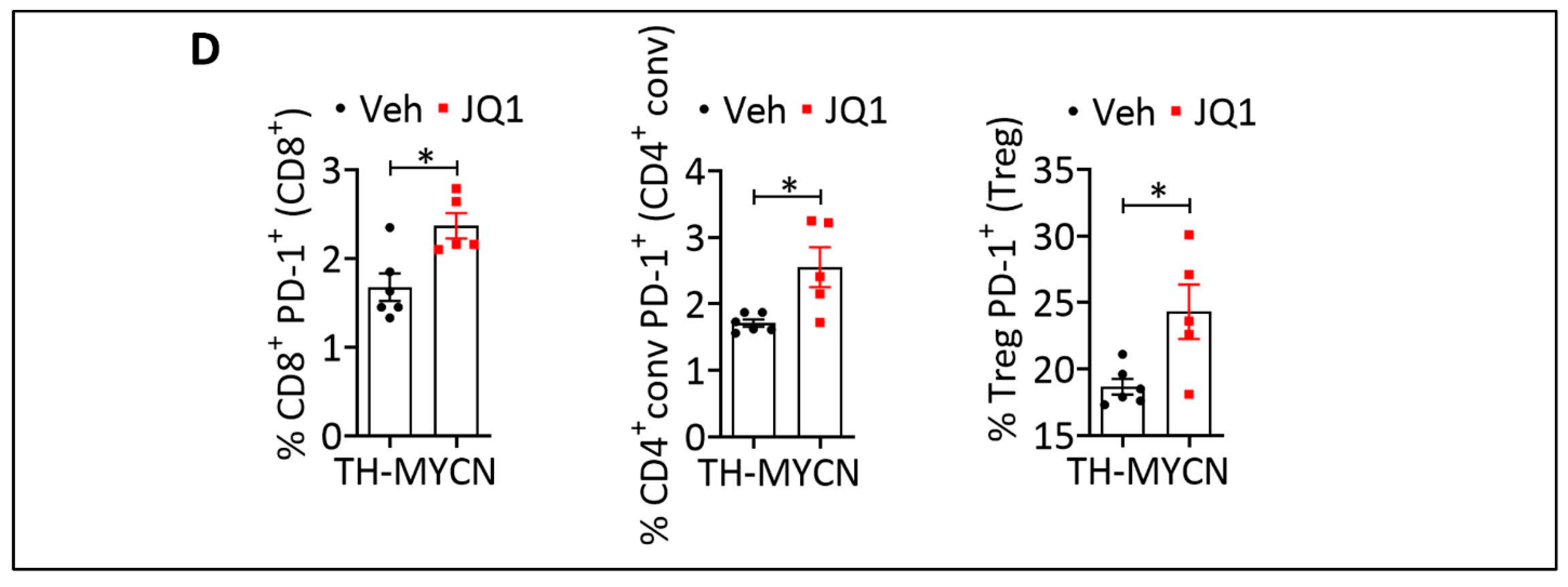 Cells 11 02783 g003b