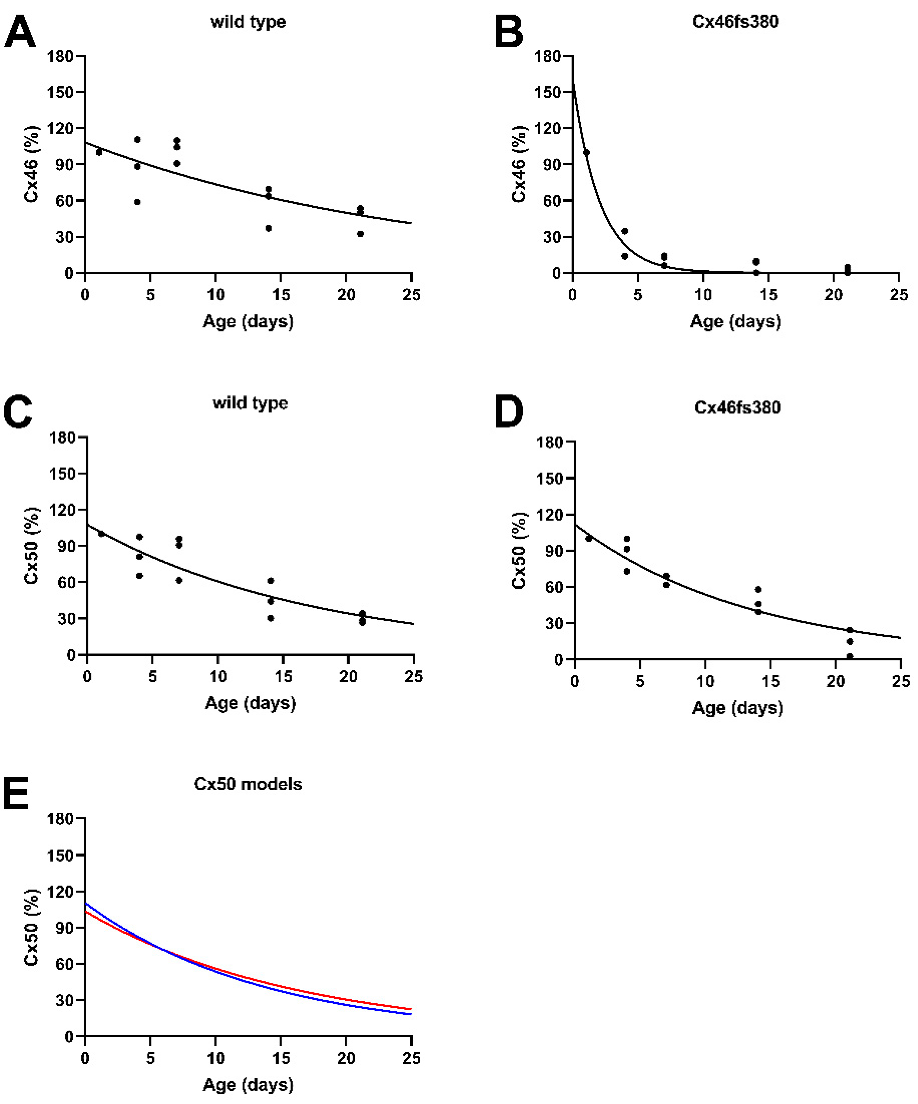 Cells 11 02786 g002 Cells 11 02786 g002