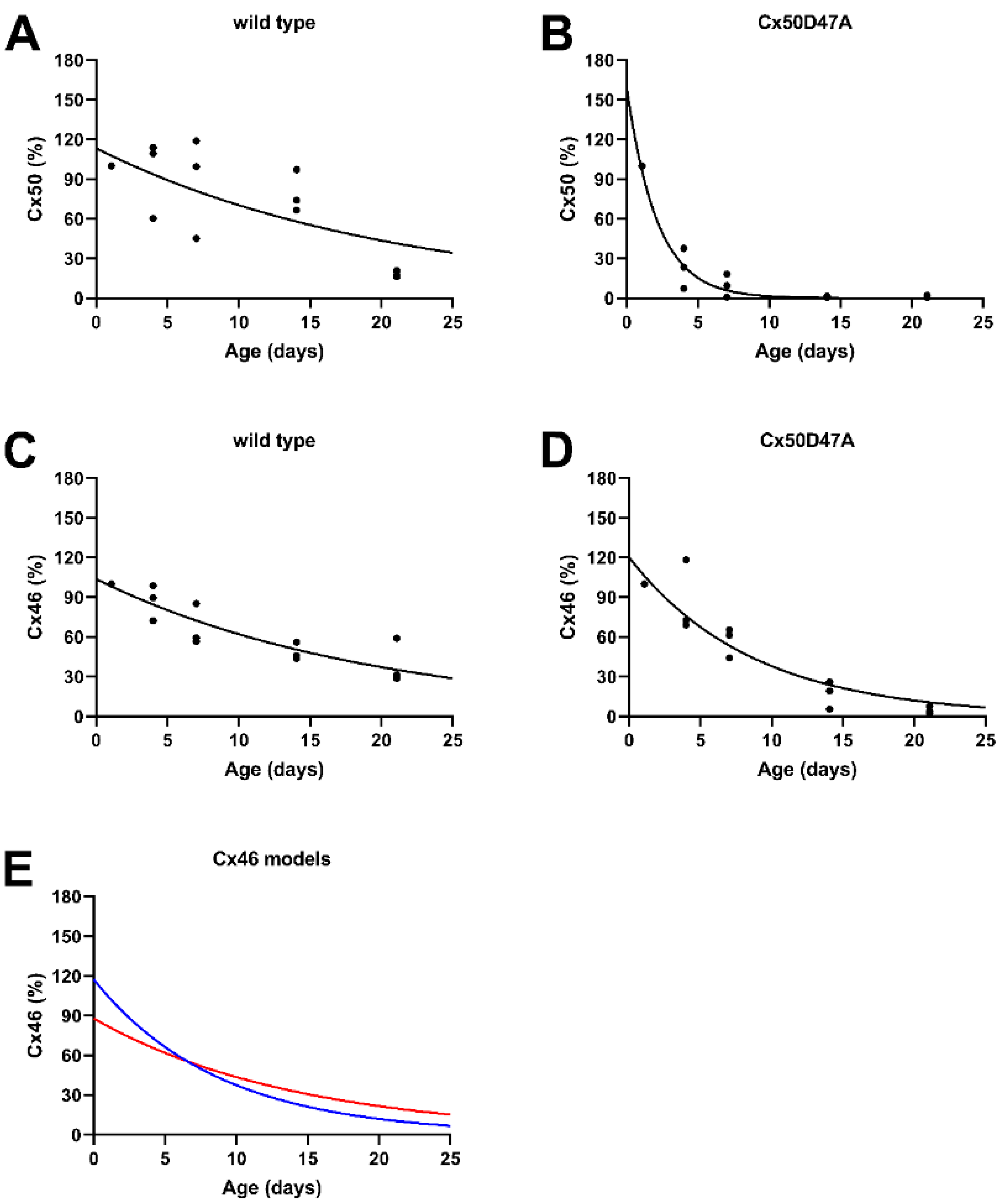 Cells 11 02786 g004 Cells 11 02786 g004