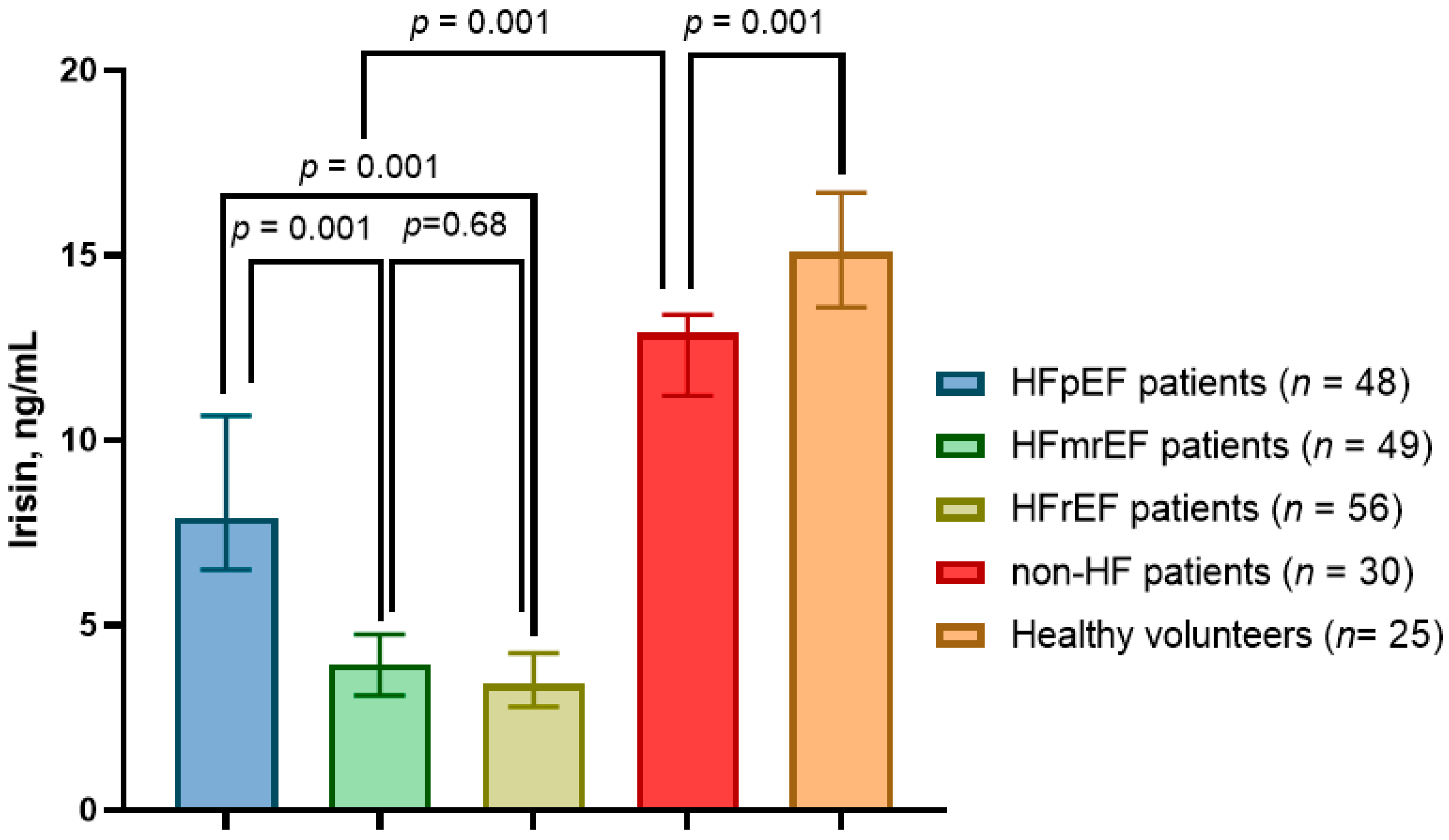 Cells 11 02794 g002 550