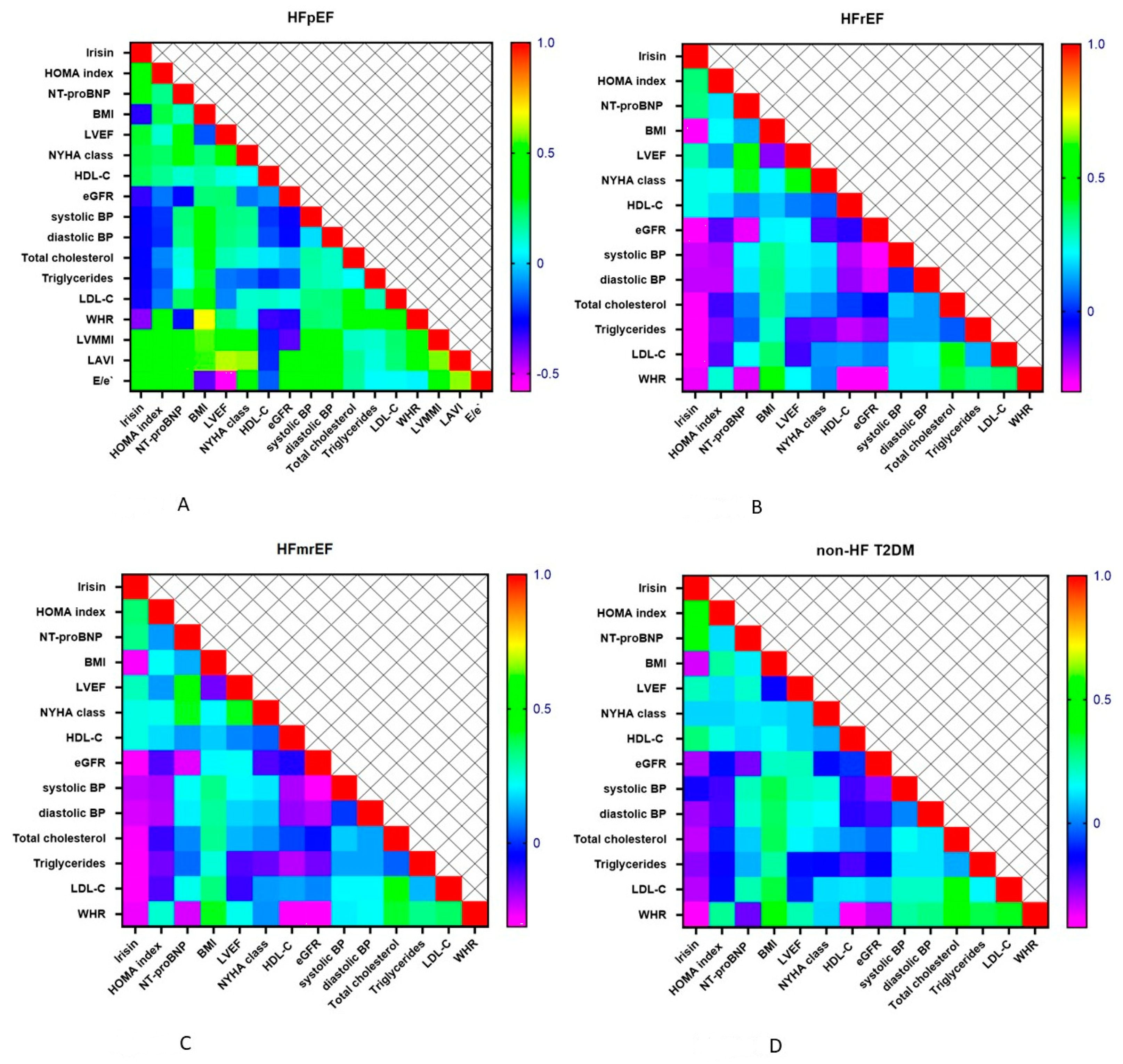 Cells 11 02794 g003 550