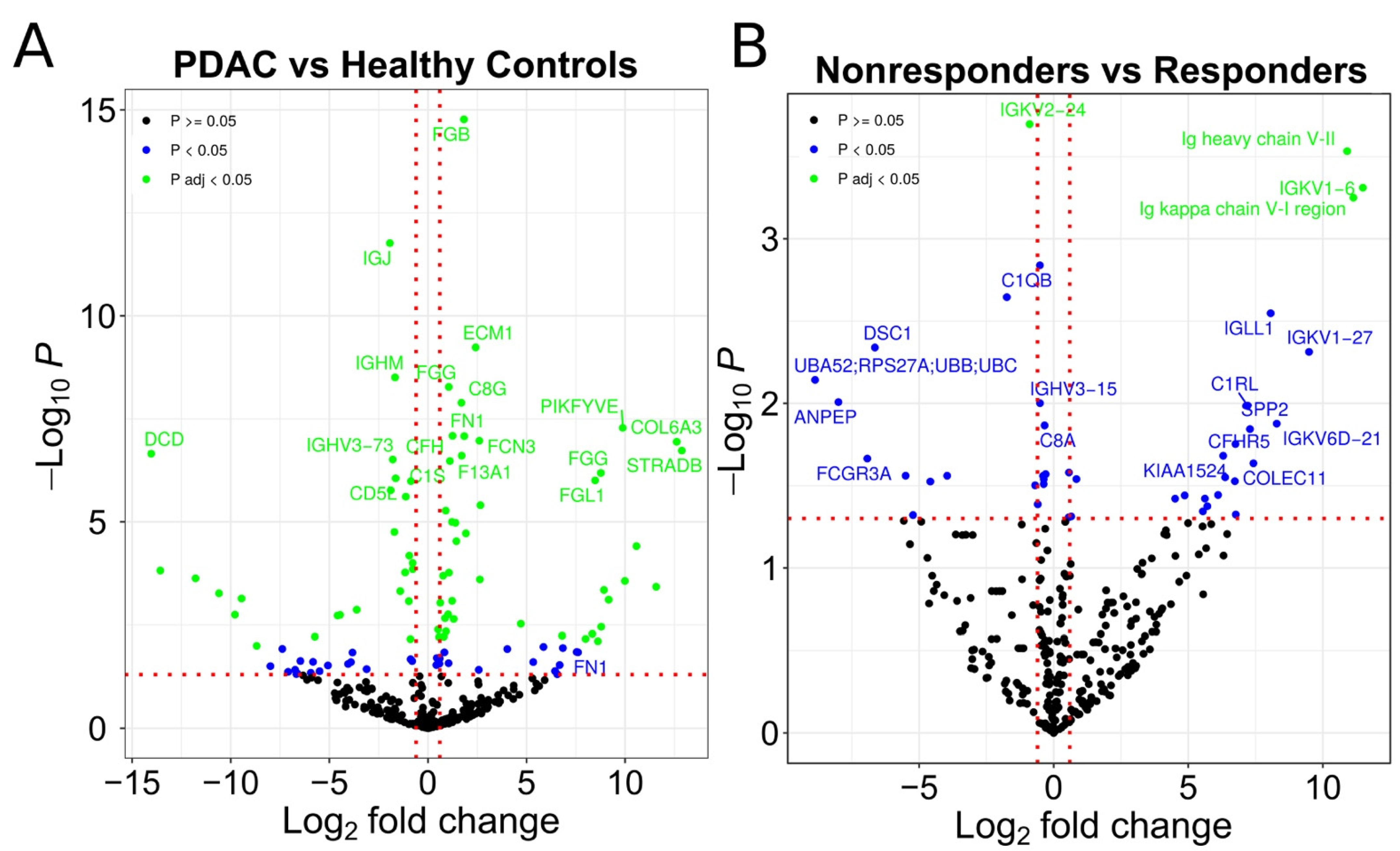 Cells 11 02800 g002 550