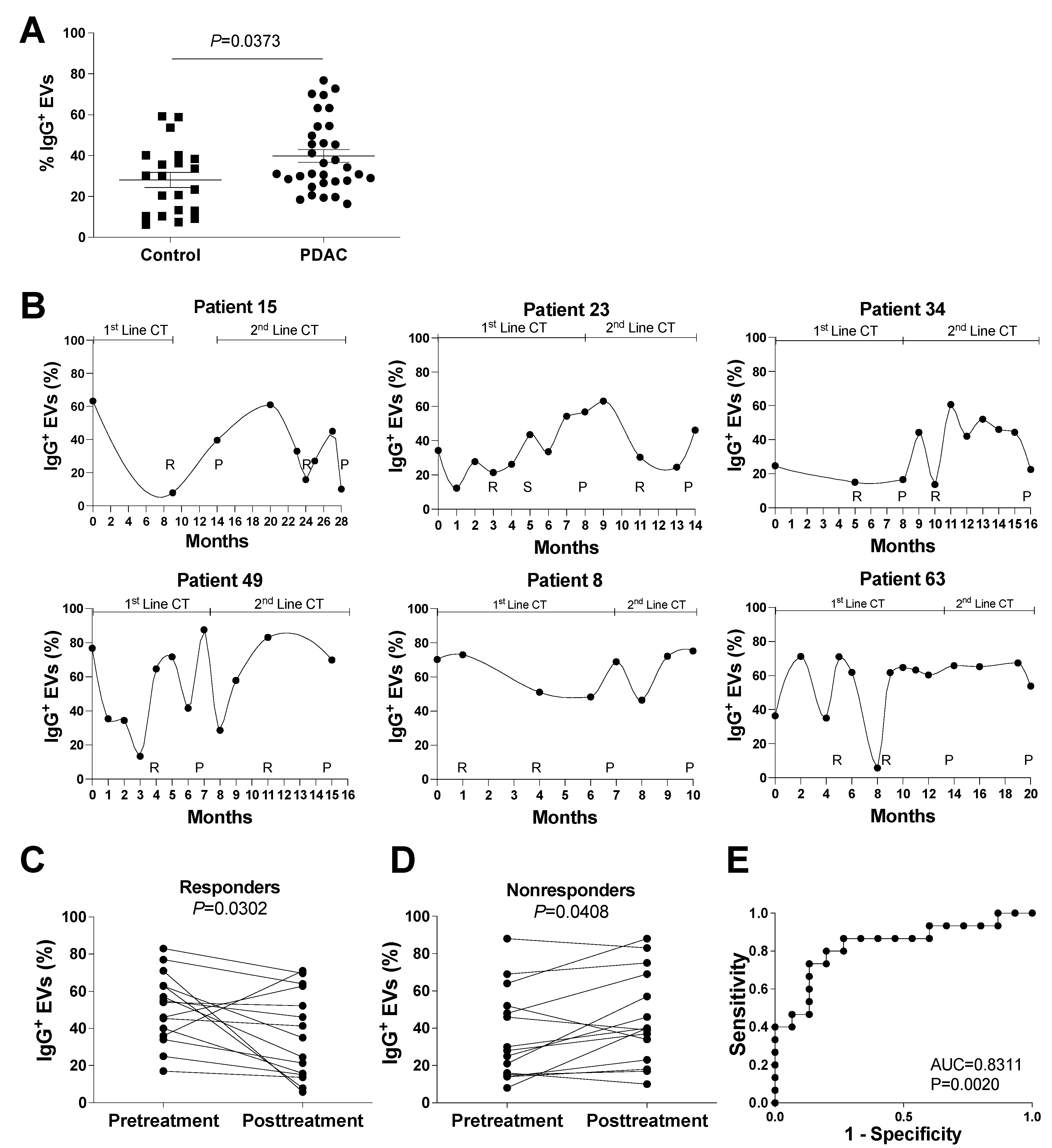 Cells 11 02800 g004 550