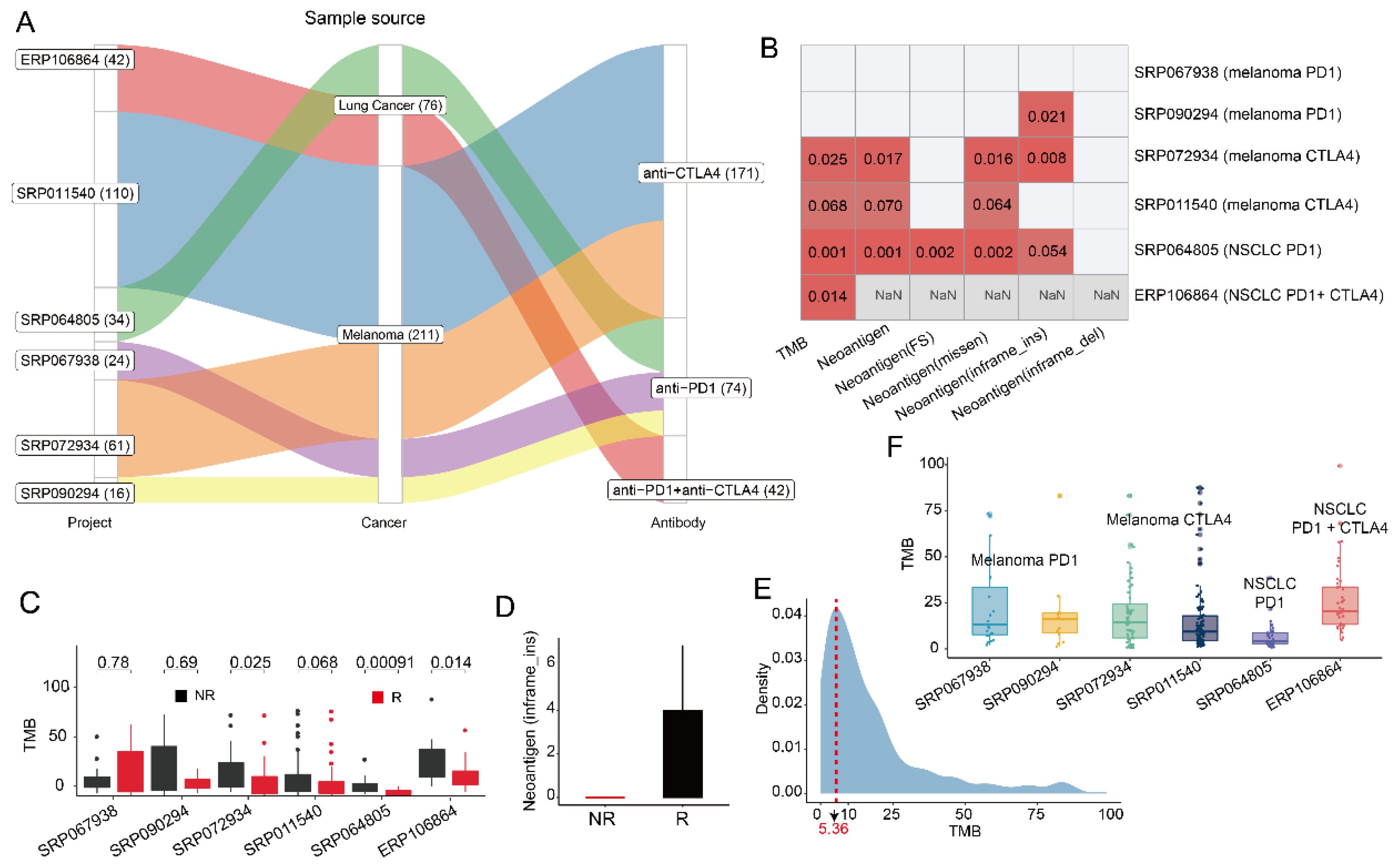 Cells 11 02802 g001 550