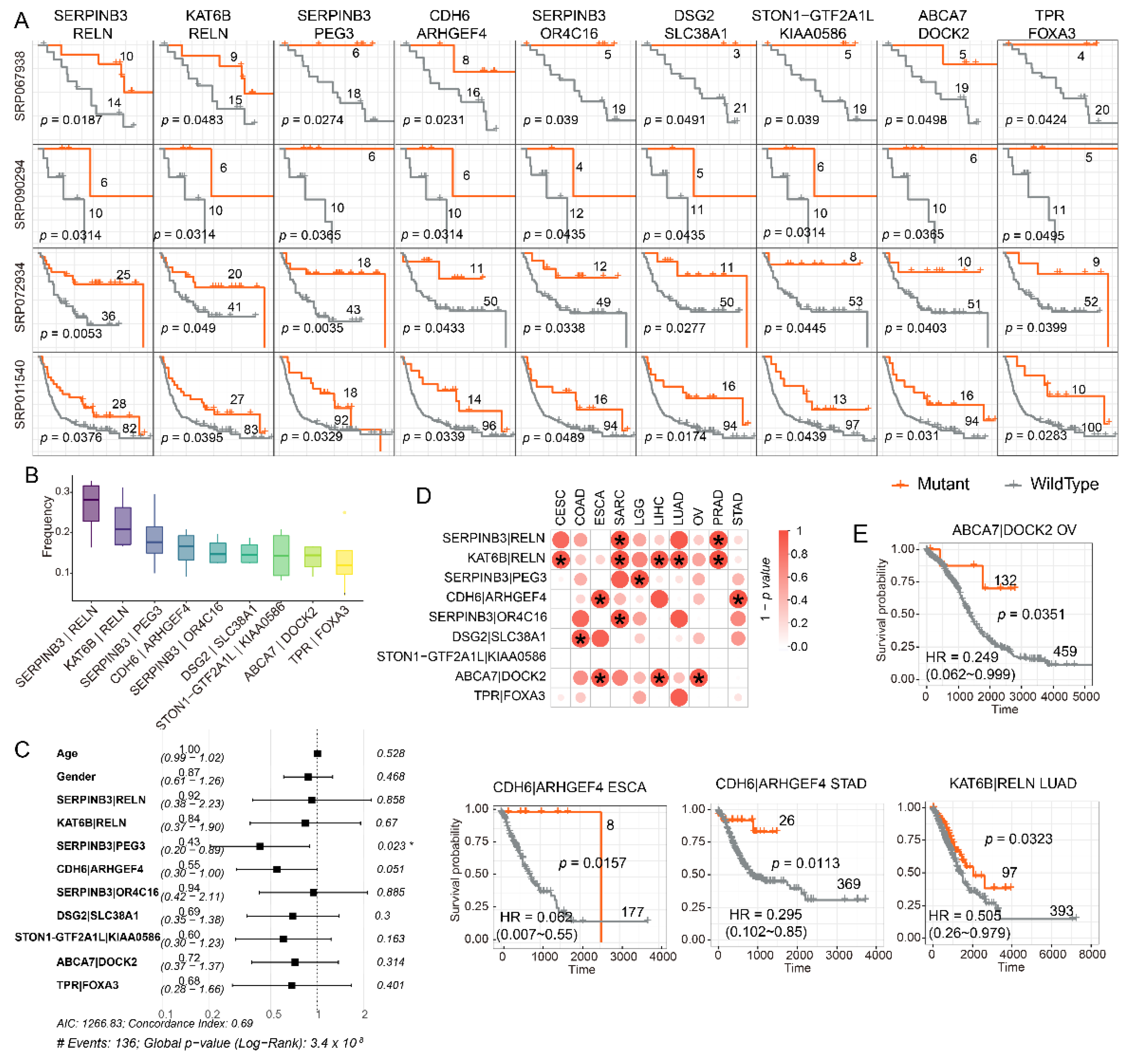 Cells 11 02802 g003 550