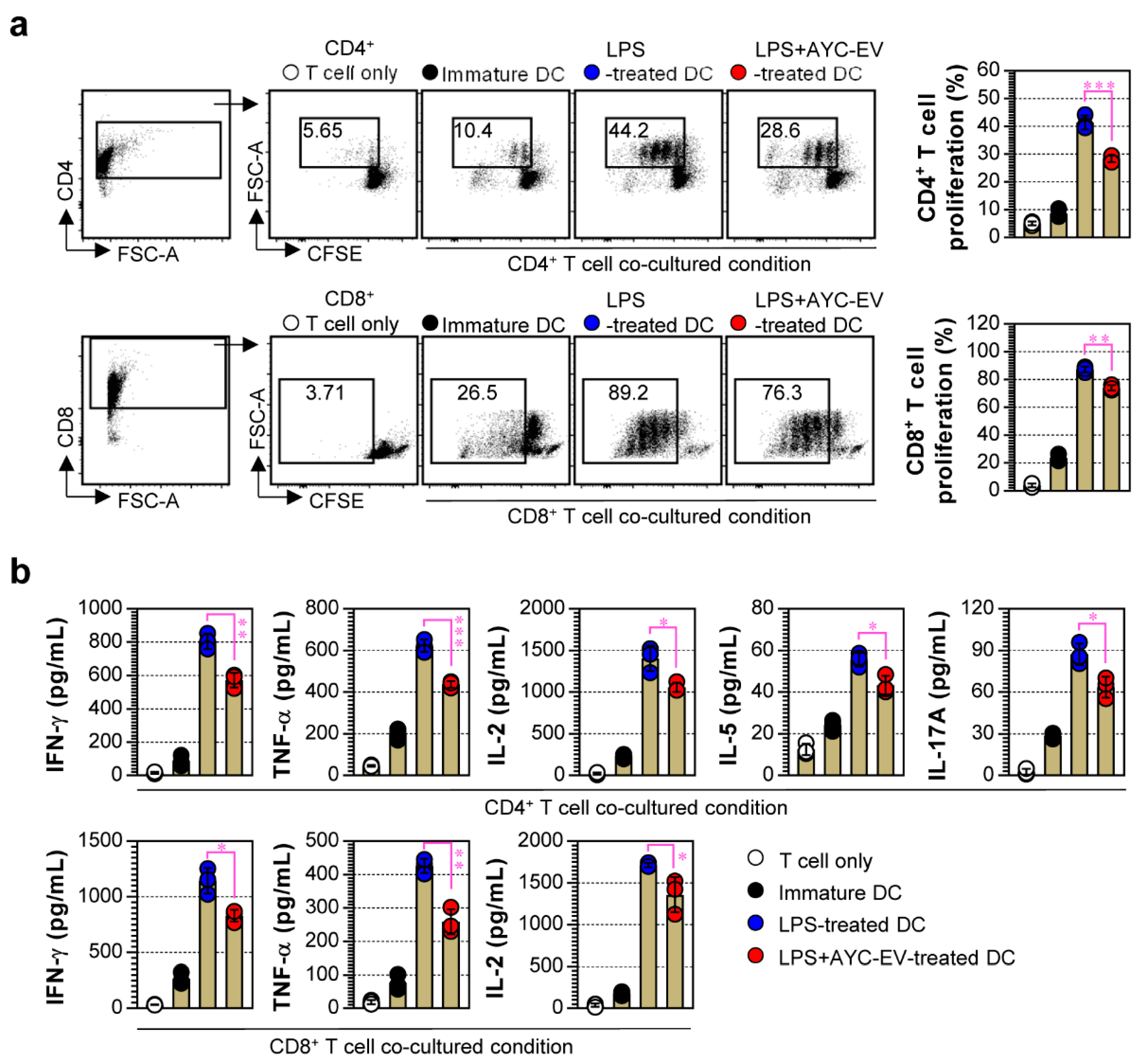 Cells 11 02805 g005 550