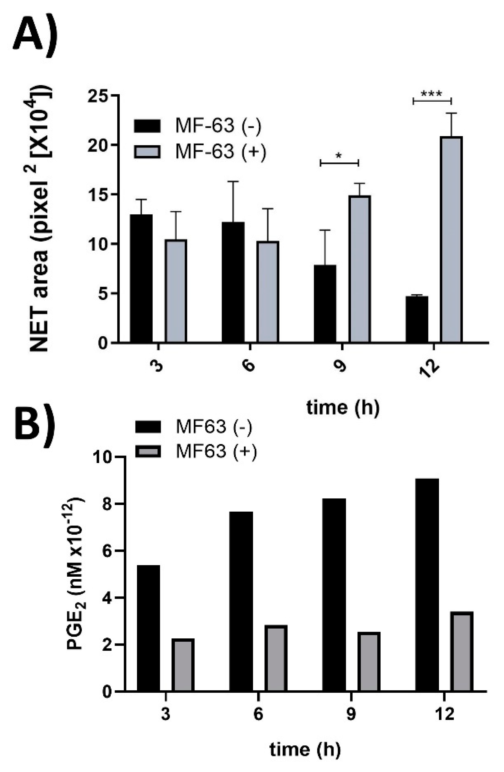Cells 11 02831 g002 550