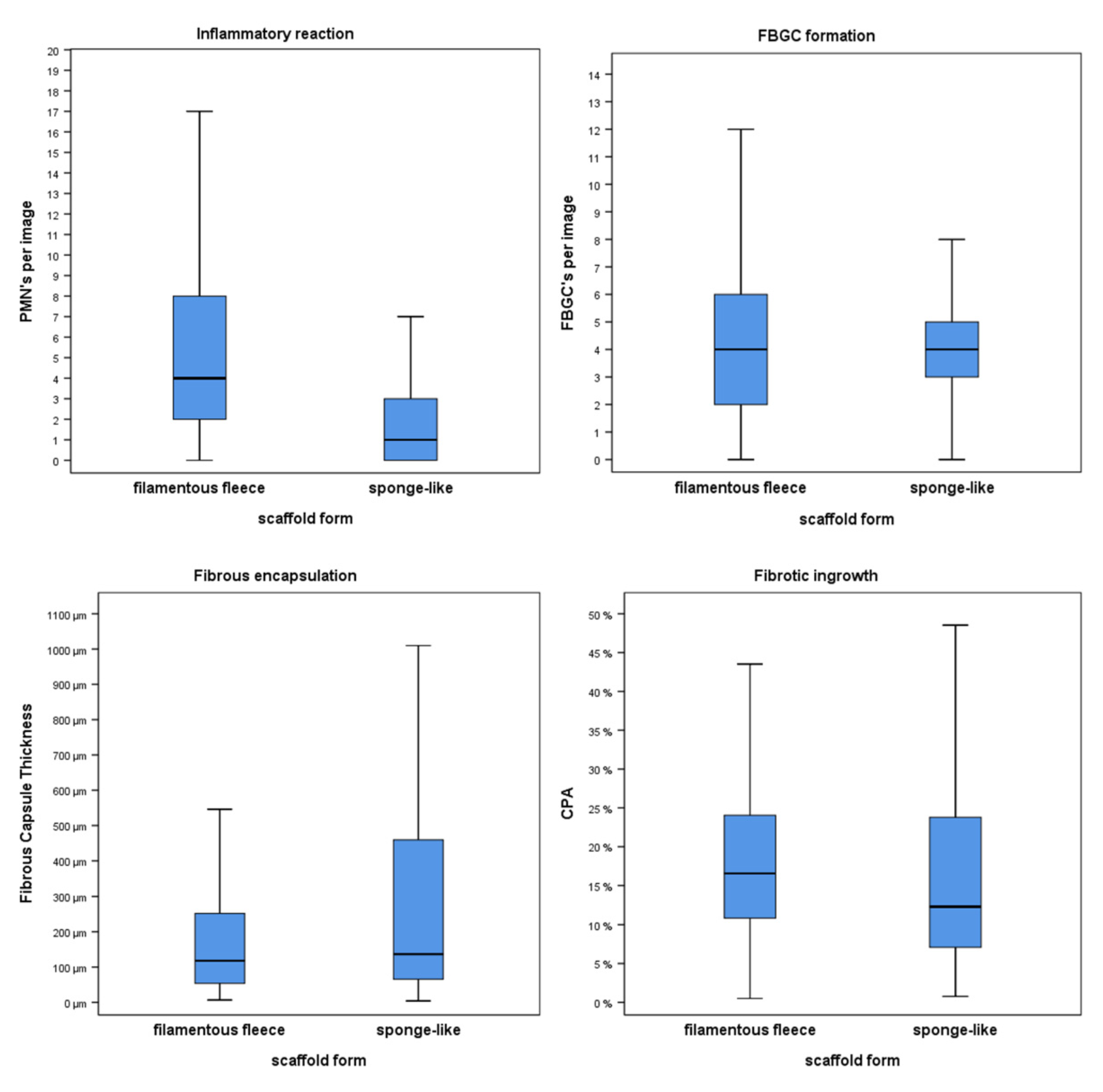 Cells 11 02834 g007 550
